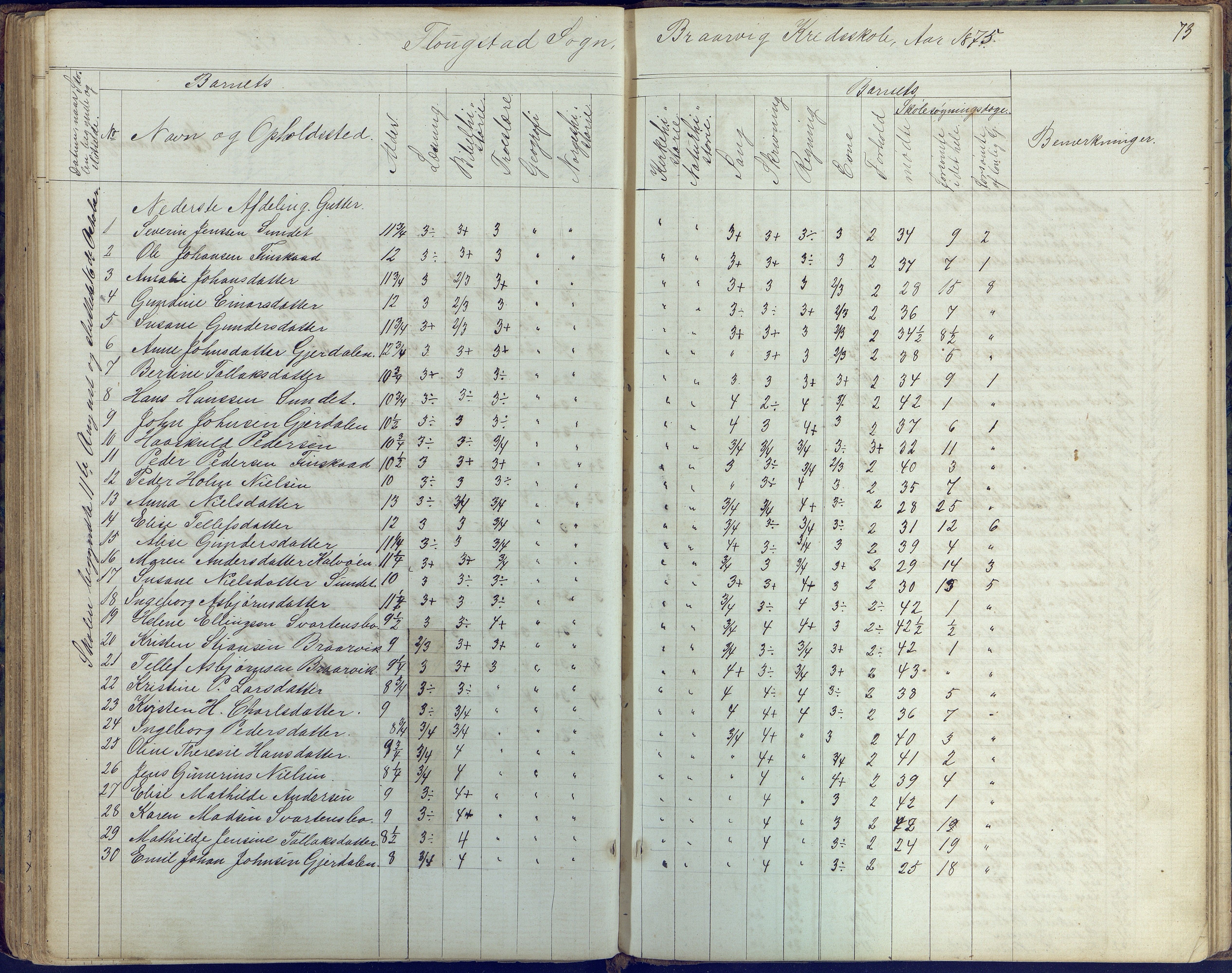 Flosta kommune, Vatnebu skole, AAKS/KA0916-550d/F3/L0001: Skoleprotokoll, 1863-1884, p. 73