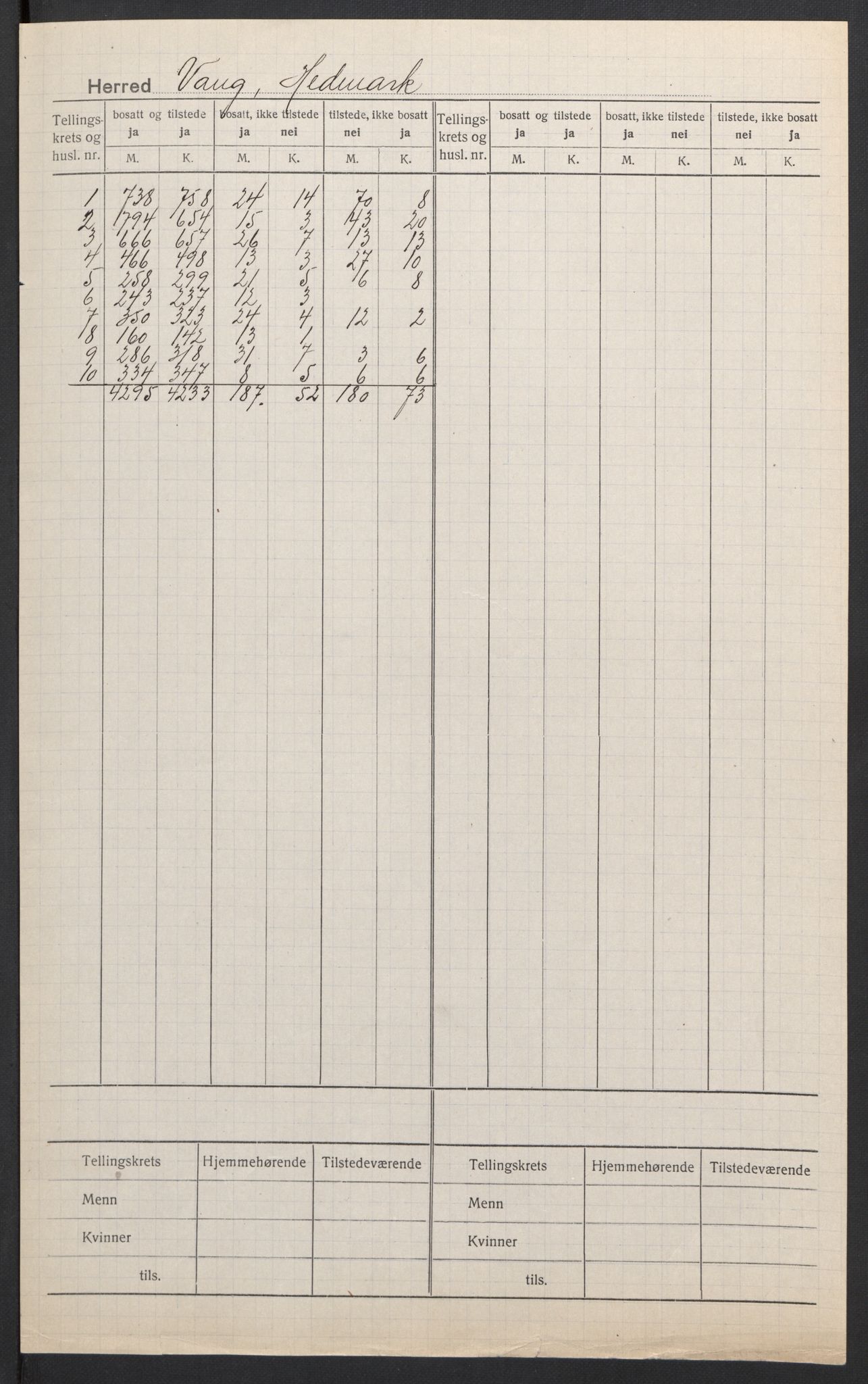 SAH, 1920 census for Vang (Hedmark), 1920, p. 2