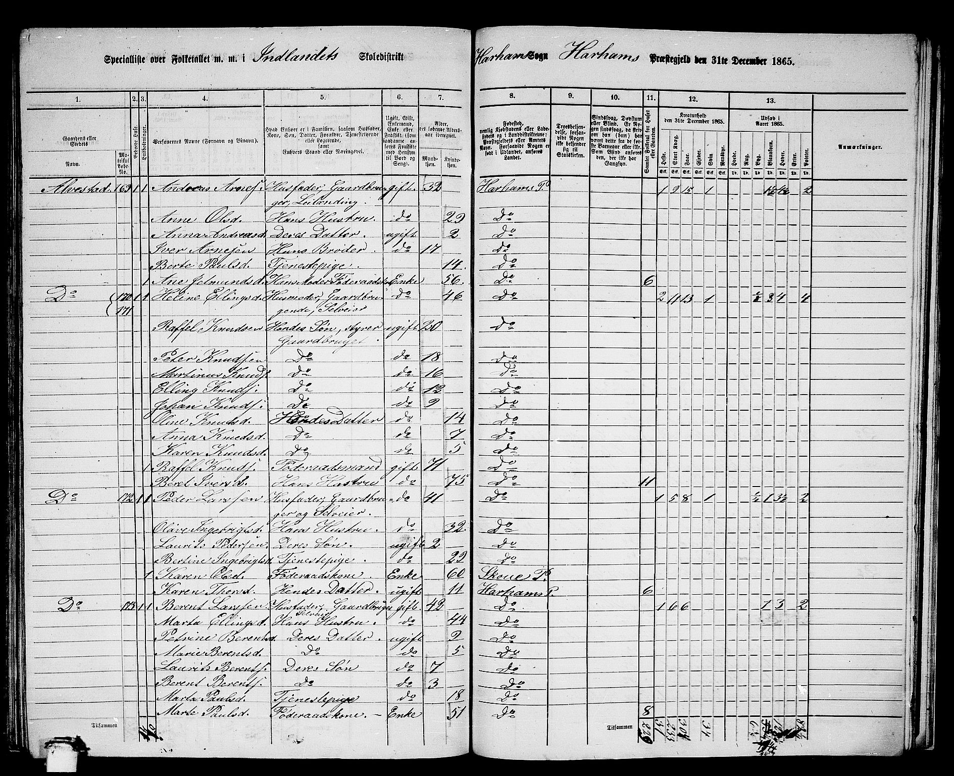 RA, 1865 census for Haram, 1865, p. 76