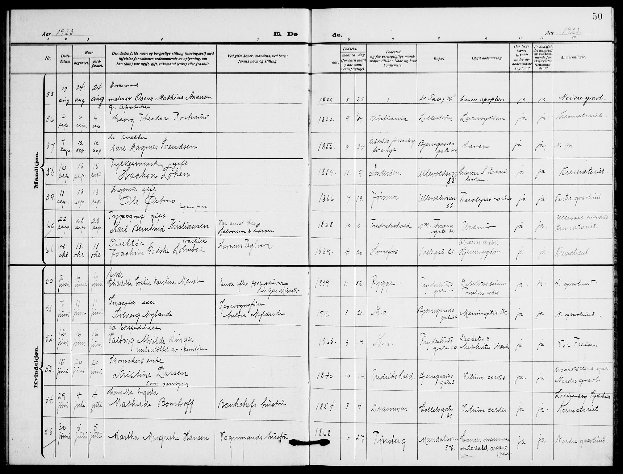 Gamle Aker prestekontor Kirkebøker, SAO/A-10617a/F/L0016: Parish register (official) no. 16, 1919-1931, p. 50
