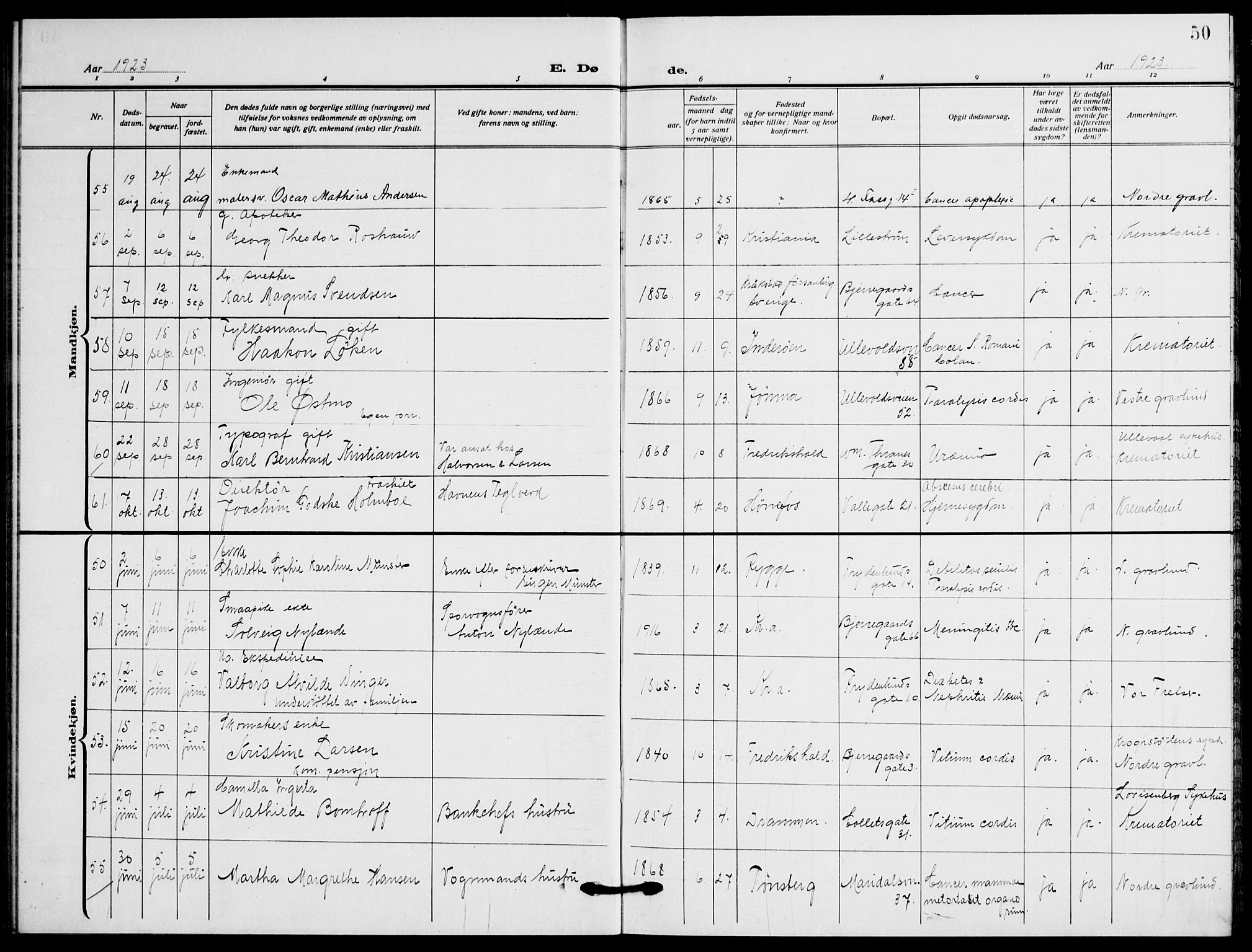 Gamle Aker prestekontor Kirkebøker, AV/SAO-A-10617a/F/L0016: Parish register (official) no. 16, 1919-1931, p. 50