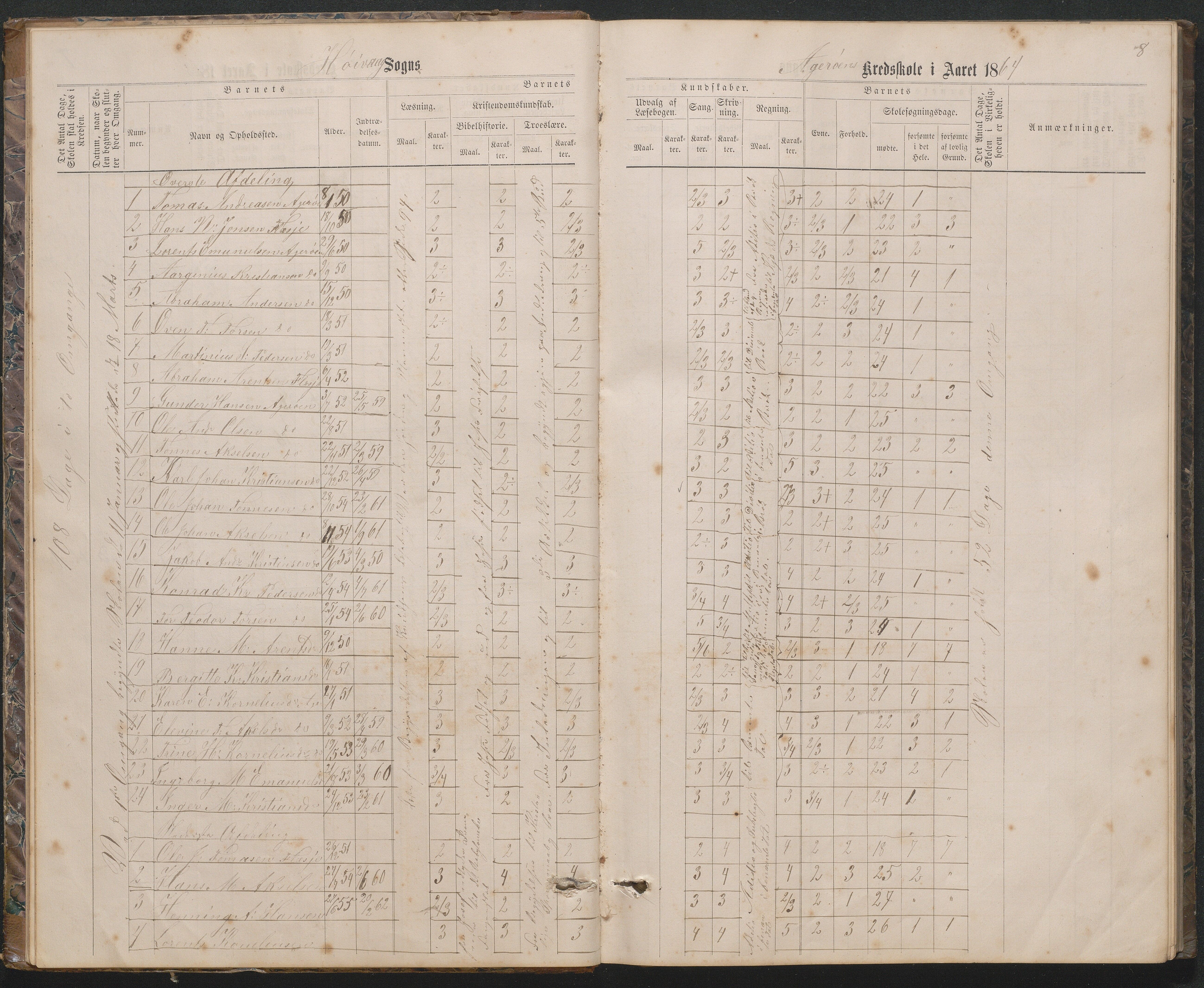 Høvåg kommune, AAKS/KA0927-PK/2/2/L0019: Åkerøy - Karakterprotokoll, 1863-1895, p. 8