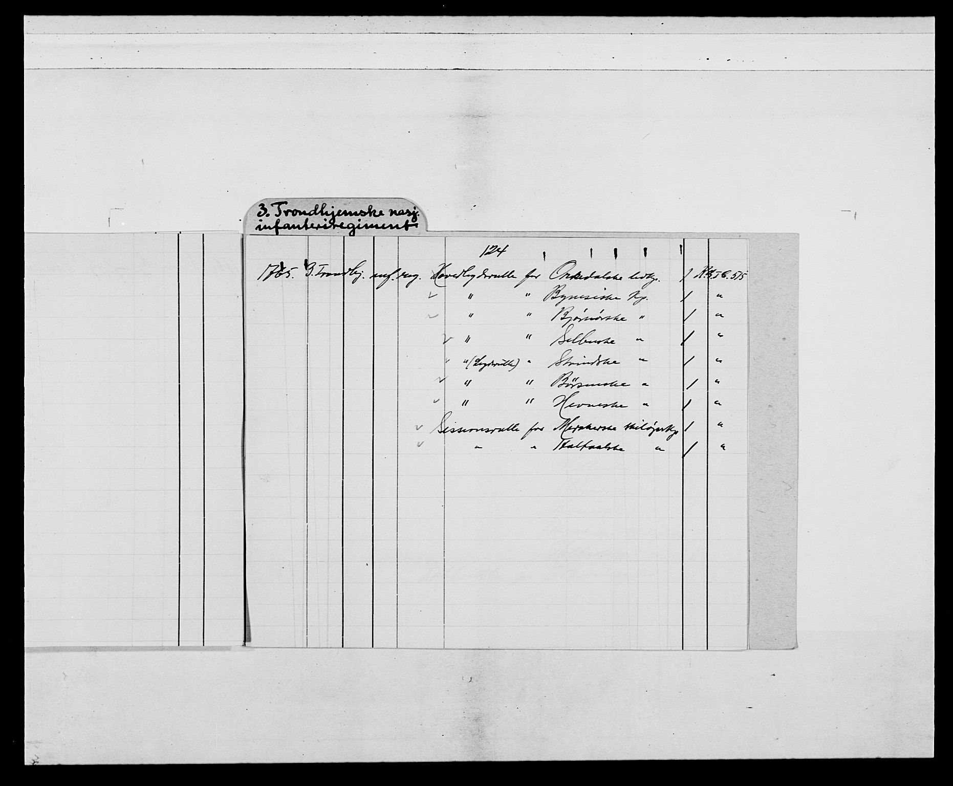 Kommanderende general (KG I) med Det norske krigsdirektorium, AV/RA-EA-5419/E/Ea/L0515: 3. Trondheimske regiment, 1756-1767, p. 4