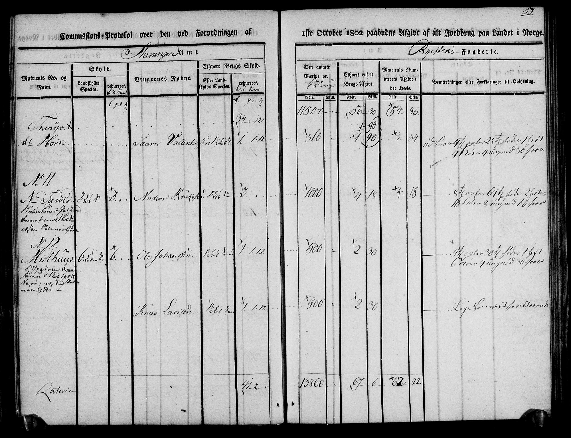 Rentekammeret inntil 1814, Realistisk ordnet avdeling, AV/RA-EA-4070/N/Ne/Nea/L0101: Ryfylke fogderi. Kommisjonsprotokoll for Jelsa, Hjelmeland og Årdal skipreider, 1803, p. 54