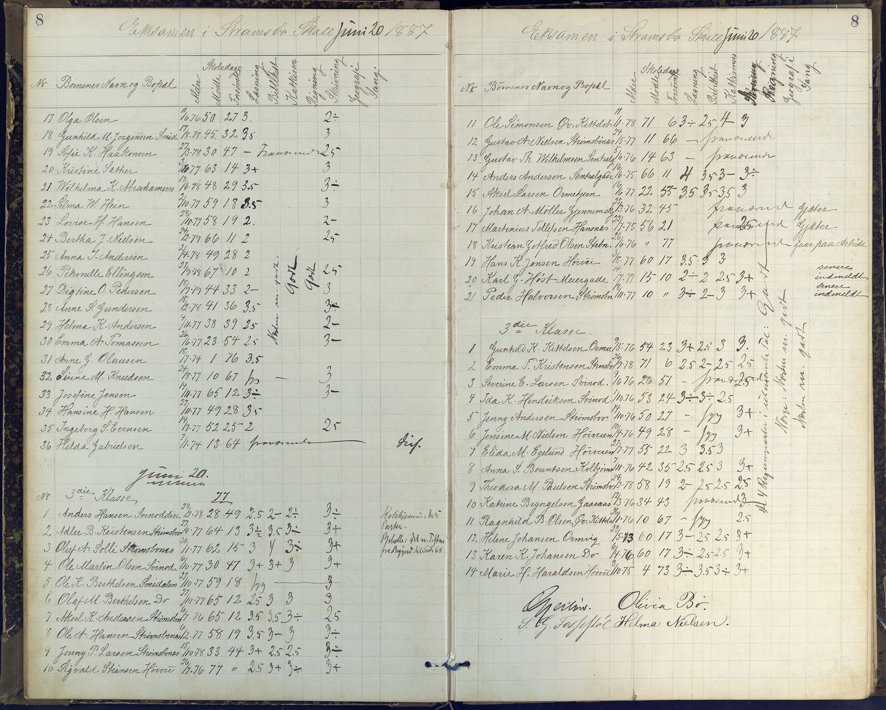 Arendal kommune, Katalog I, AAKS/KA0906-PK-I/07/L0408: Eksamensprotokoll Barbu, Torbjørnsbu og Strømsbu skoler, 1887-1894, p. 8