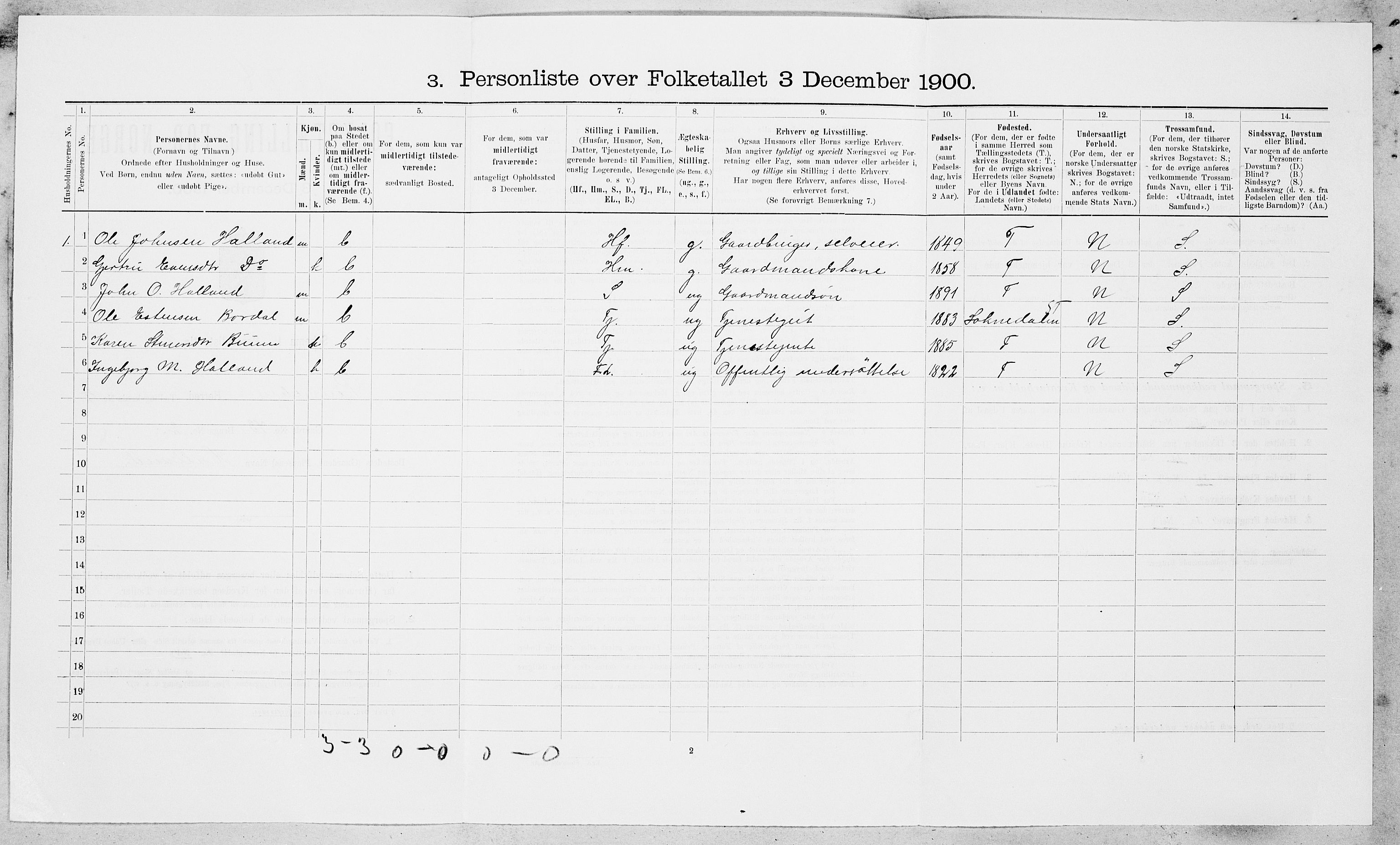 SAT, 1900 census for Rennebu, 1900, p. 657