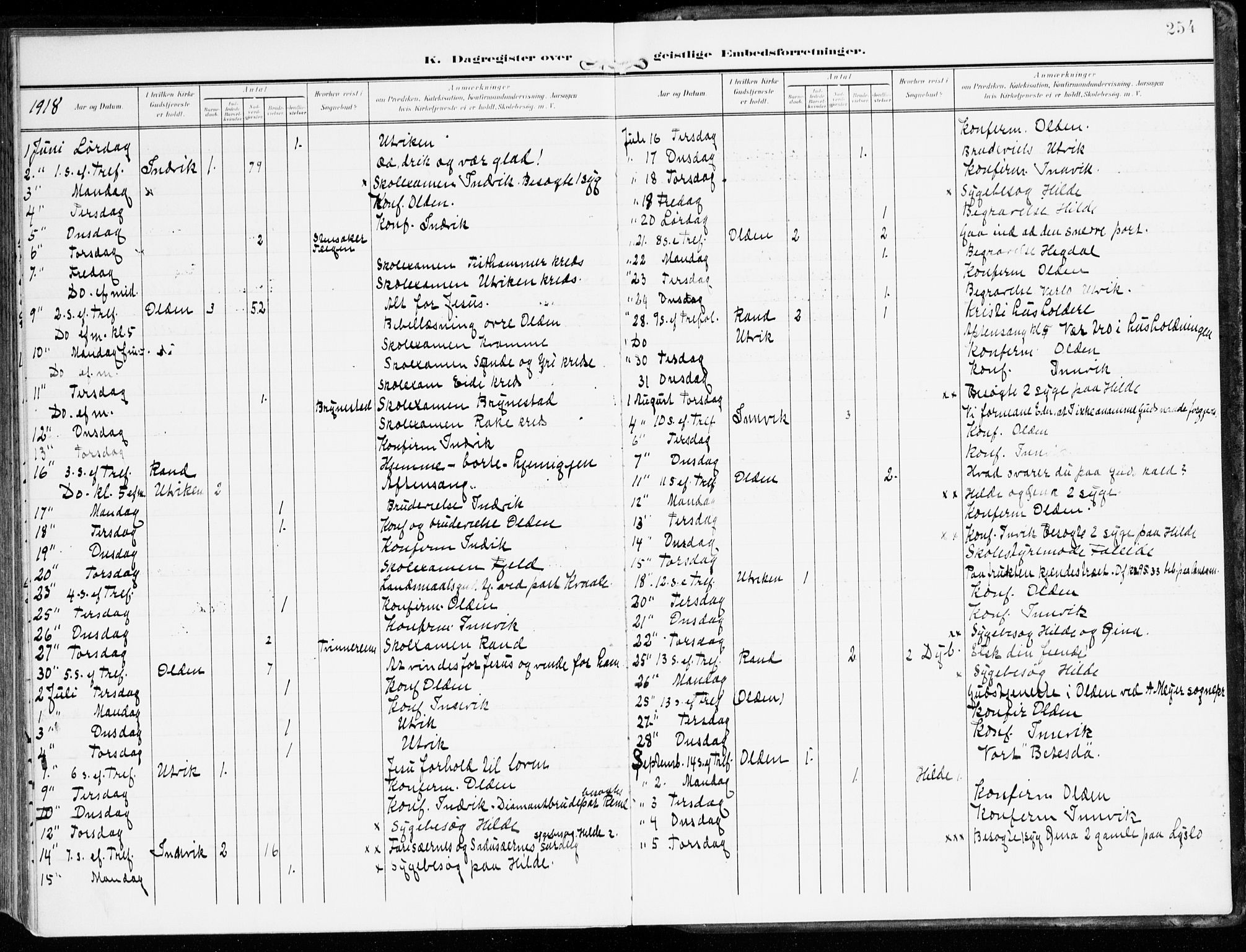 Innvik sokneprestembete, AV/SAB-A-80501: Parish register (official) no. B 2, 1903-1929, p. 254