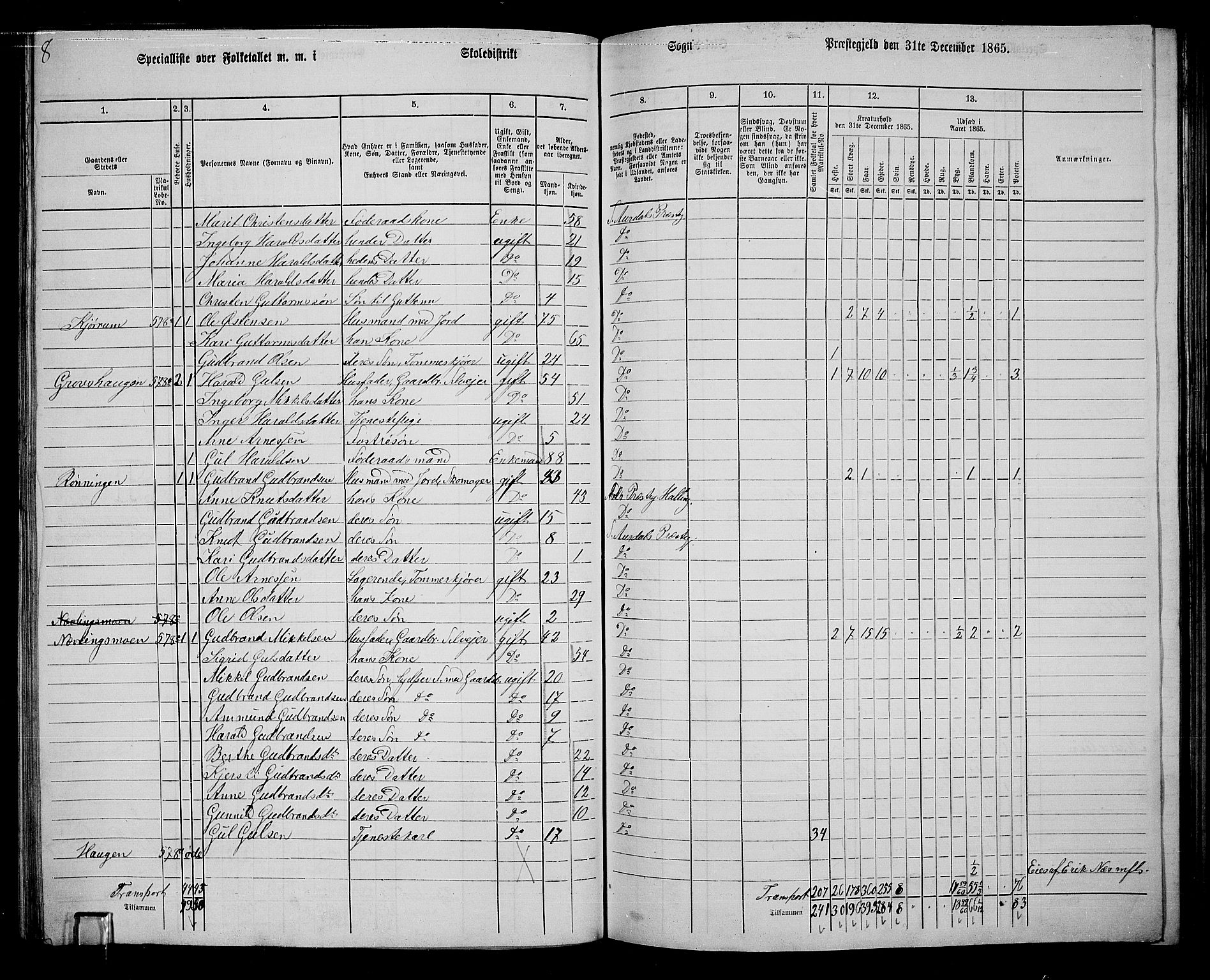 RA, 1865 census for Sør-Aurdal, 1865, p. 152