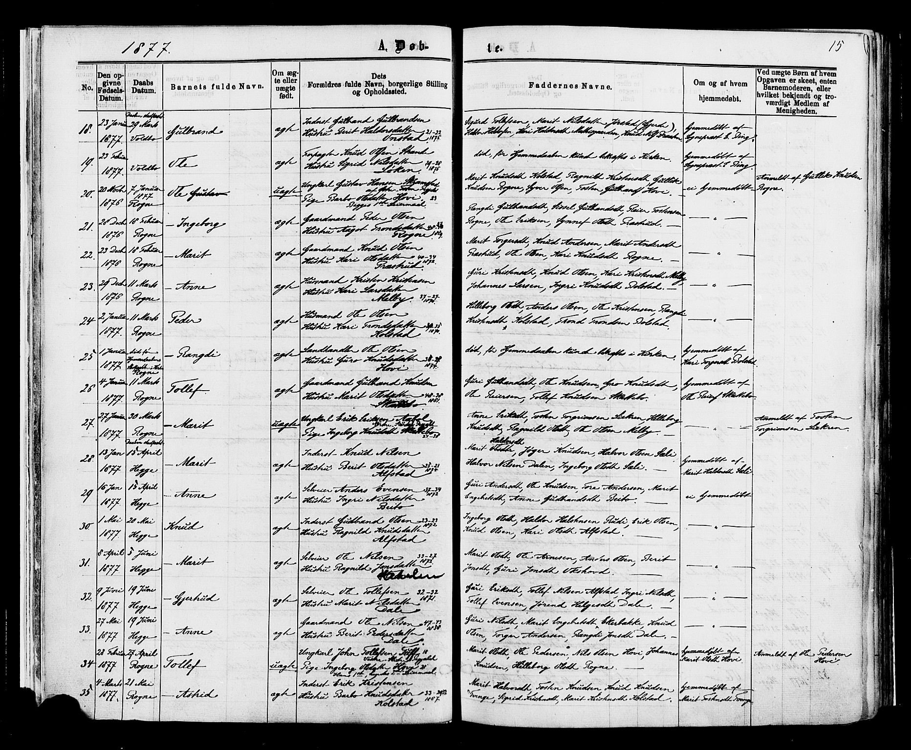 Øystre Slidre prestekontor, AV/SAH-PREST-138/H/Ha/Haa/L0002: Parish register (official) no. 2, 1874-1886, p. 15