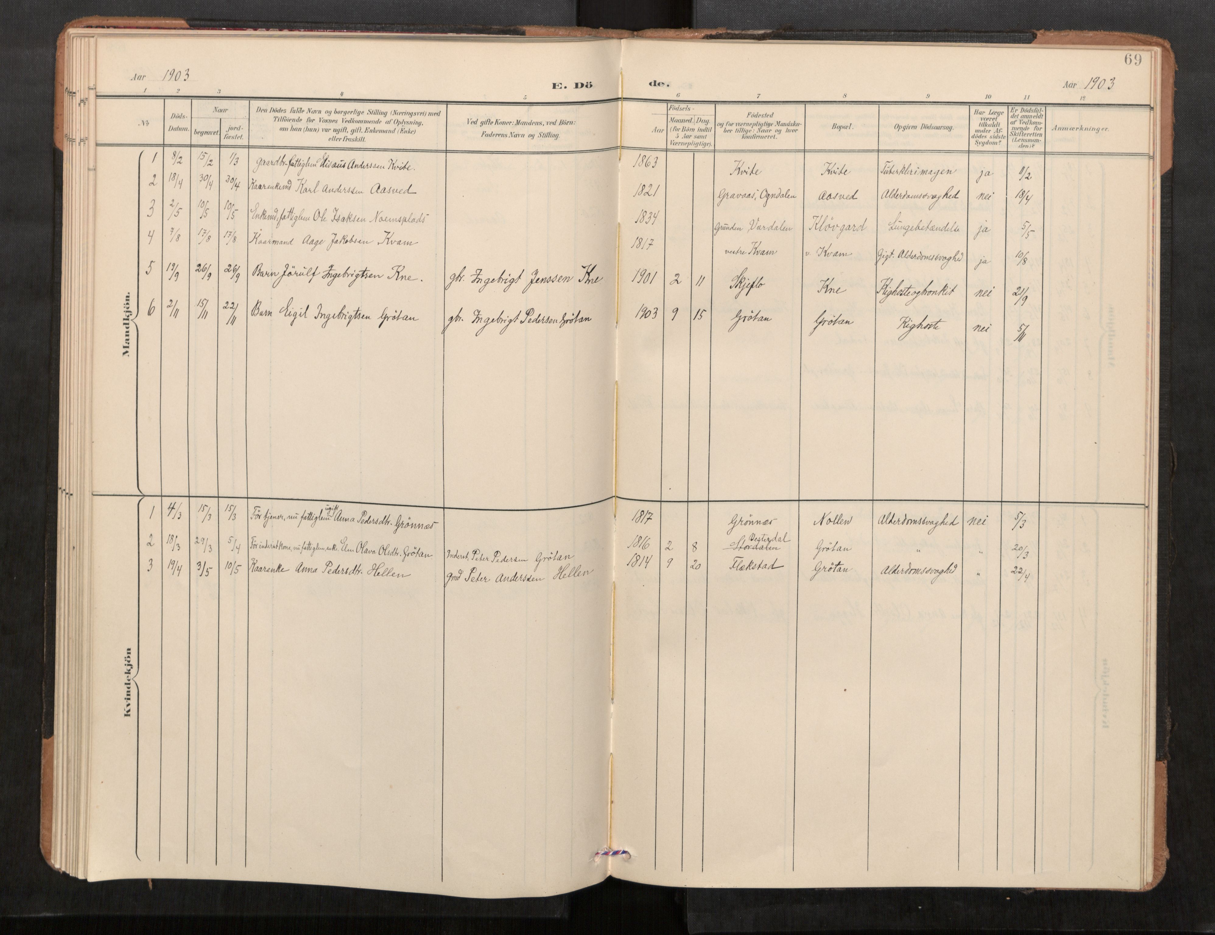 Stod sokneprestkontor, SAT/A-1164/1/I/I1/I1a/L0001: Parish register (official) no. 1, 1900-1912, p. 69