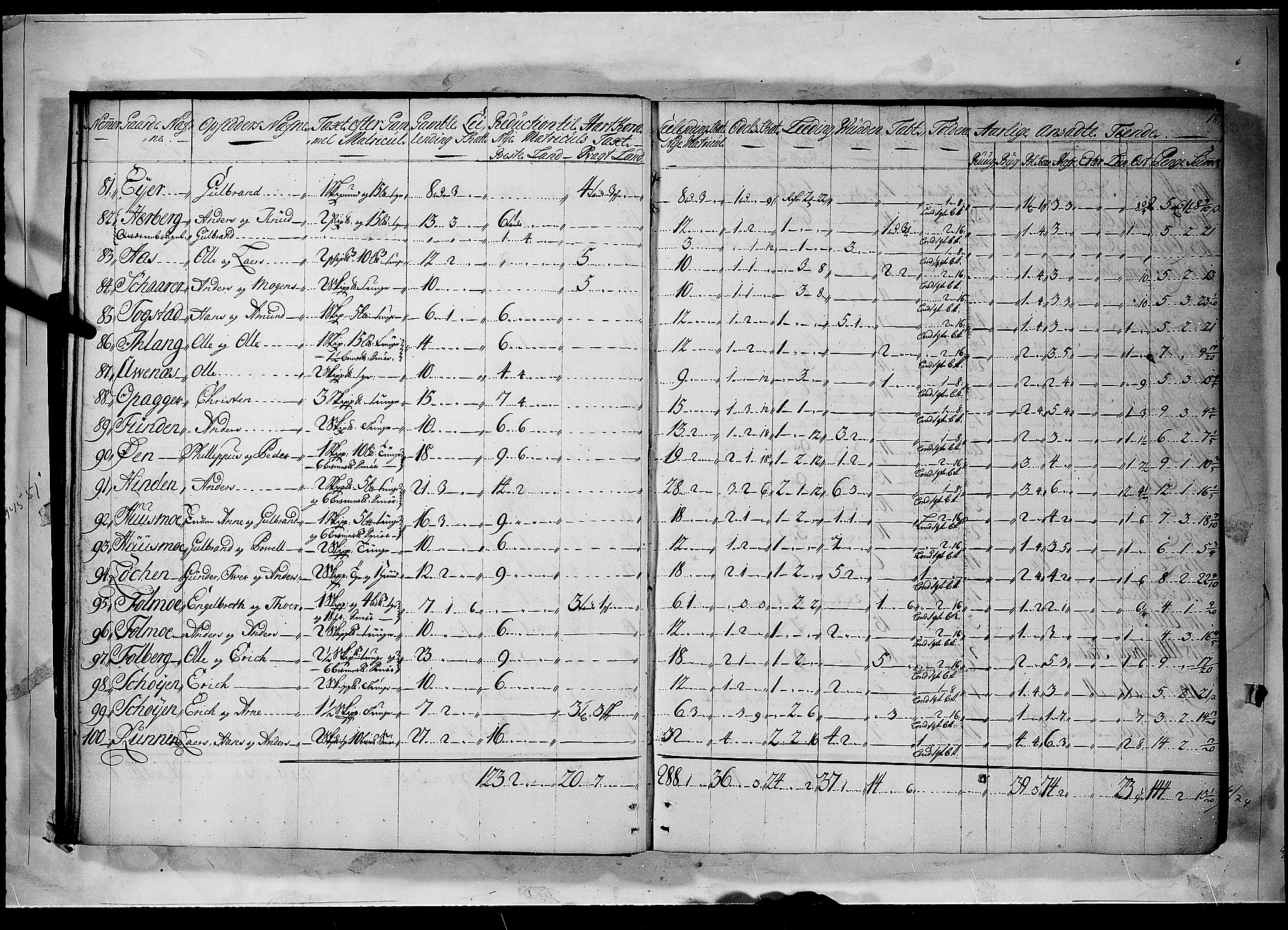 Rentekammeret inntil 1814, Realistisk ordnet avdeling, AV/RA-EA-4070/N/Nb/Nbf/L0094: Øvre Romerike matrikkelprotokoll, 1723, p. 17b-18a