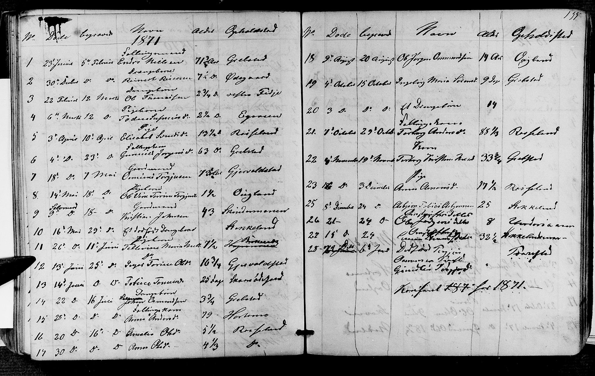 Søgne sokneprestkontor, SAK/1111-0037/F/Fb/Fba/L0002: Parish register (copy) no. B 2, 1848-1873, p. 155