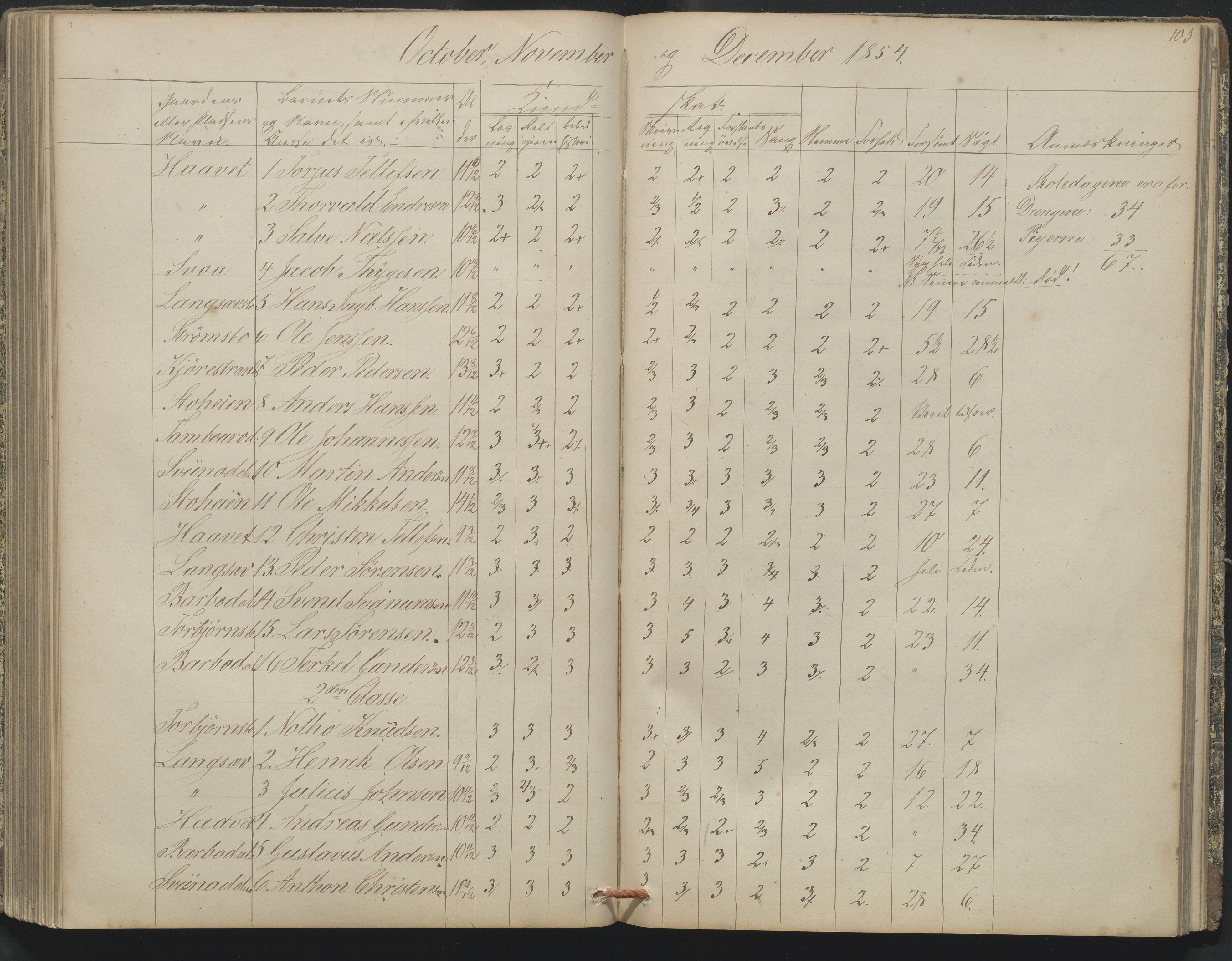 Arendal kommune, Katalog I, AAKS/KA0906-PK-I/07/L0164: Skoleprotokoll for Barbu 2. faste skole, 1849-1856, p. 103