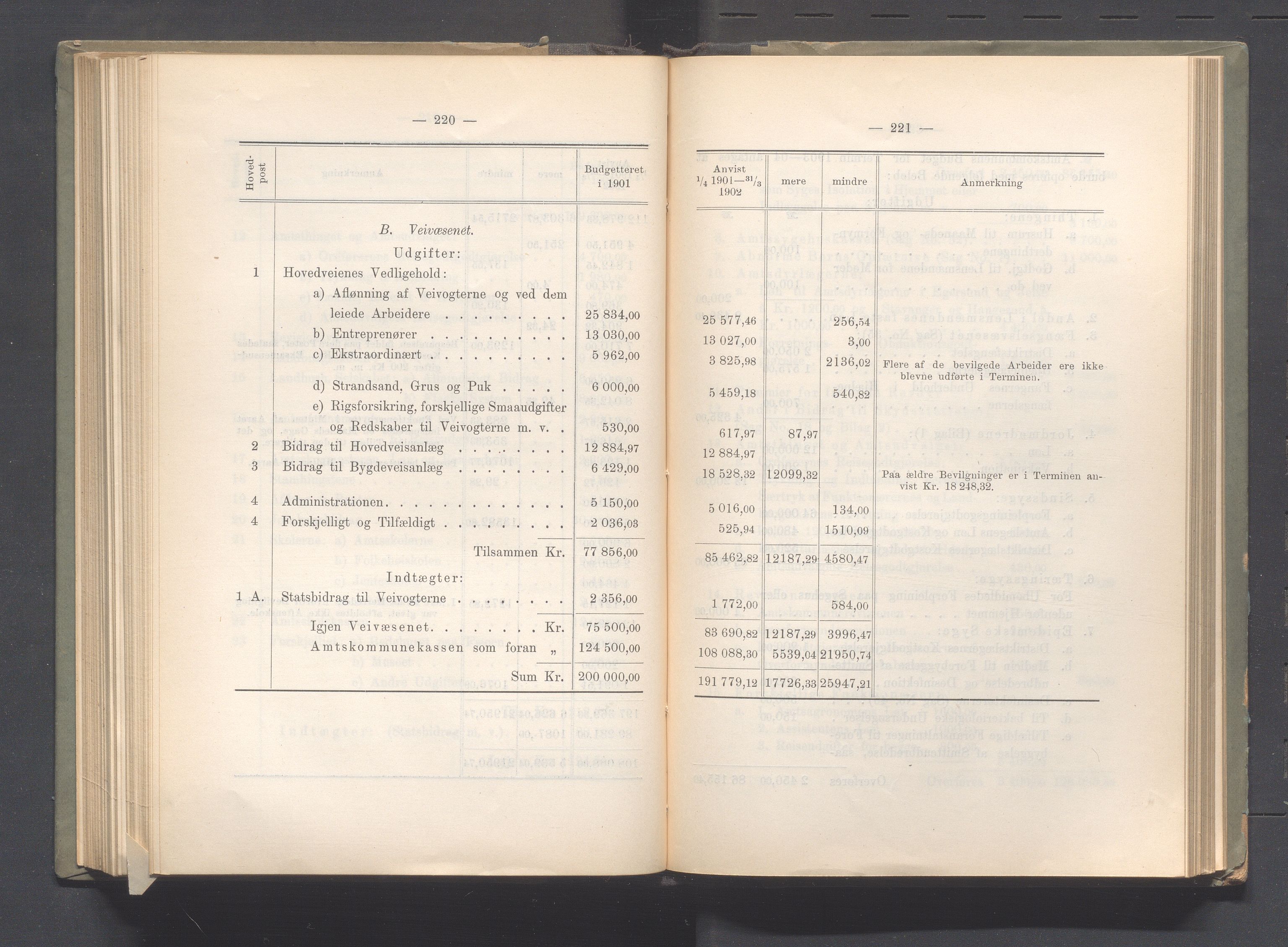 Rogaland fylkeskommune - Fylkesrådmannen , IKAR/A-900/A, 1903, p. 165