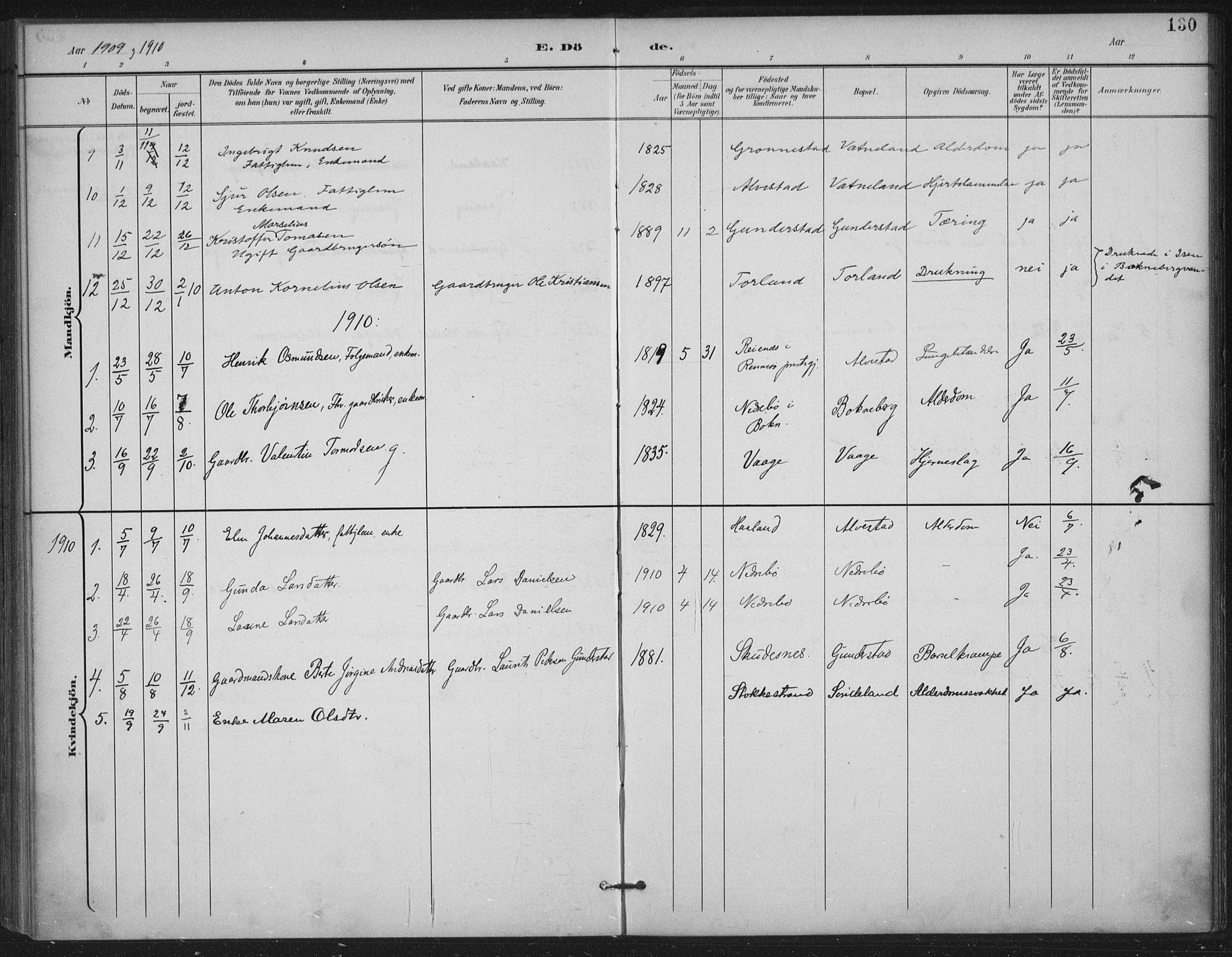 Tysvær sokneprestkontor, AV/SAST-A -101864/H/Ha/Haa/L0009: Parish register (official) no. A 9, 1898-1925, p. 130