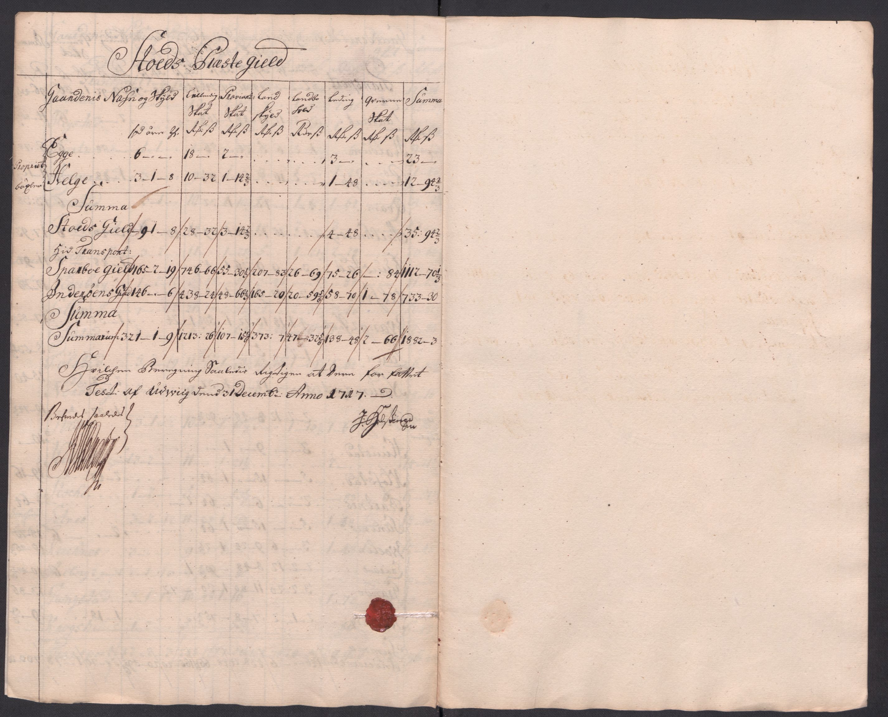Rentekammeret inntil 1814, Reviderte regnskaper, Fogderegnskap, AV/RA-EA-4092/R63/L4325: Fogderegnskap Inderøy, 1717, p. 242