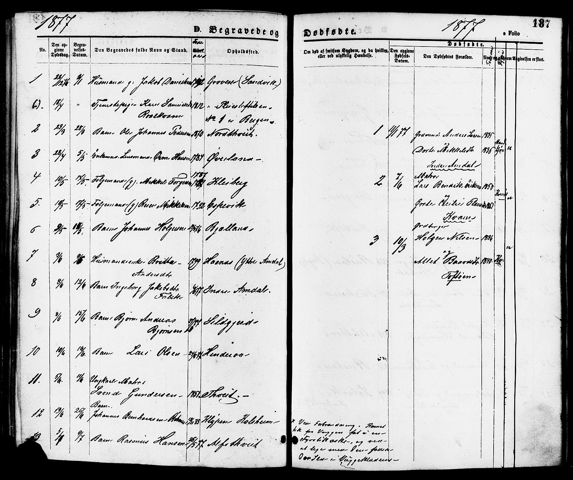 Nedstrand sokneprestkontor, SAST/A-101841/01/IV: Parish register (official) no. A 11, 1877-1887, p. 187