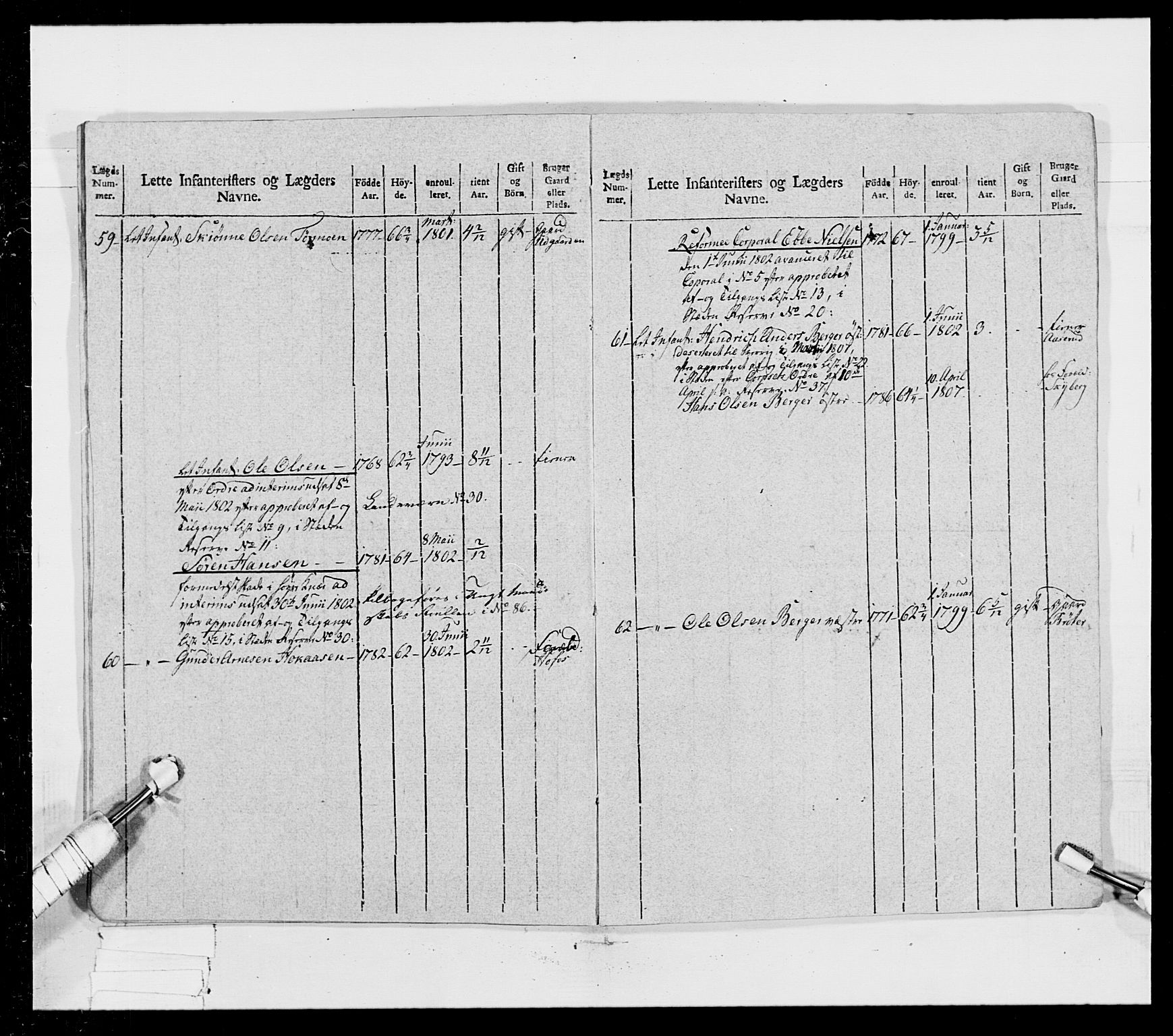 Generalitets- og kommissariatskollegiet, Det kongelige norske kommissariatskollegium, AV/RA-EA-5420/E/Eh/L0023: Norske jegerkorps, 1805, p. 352