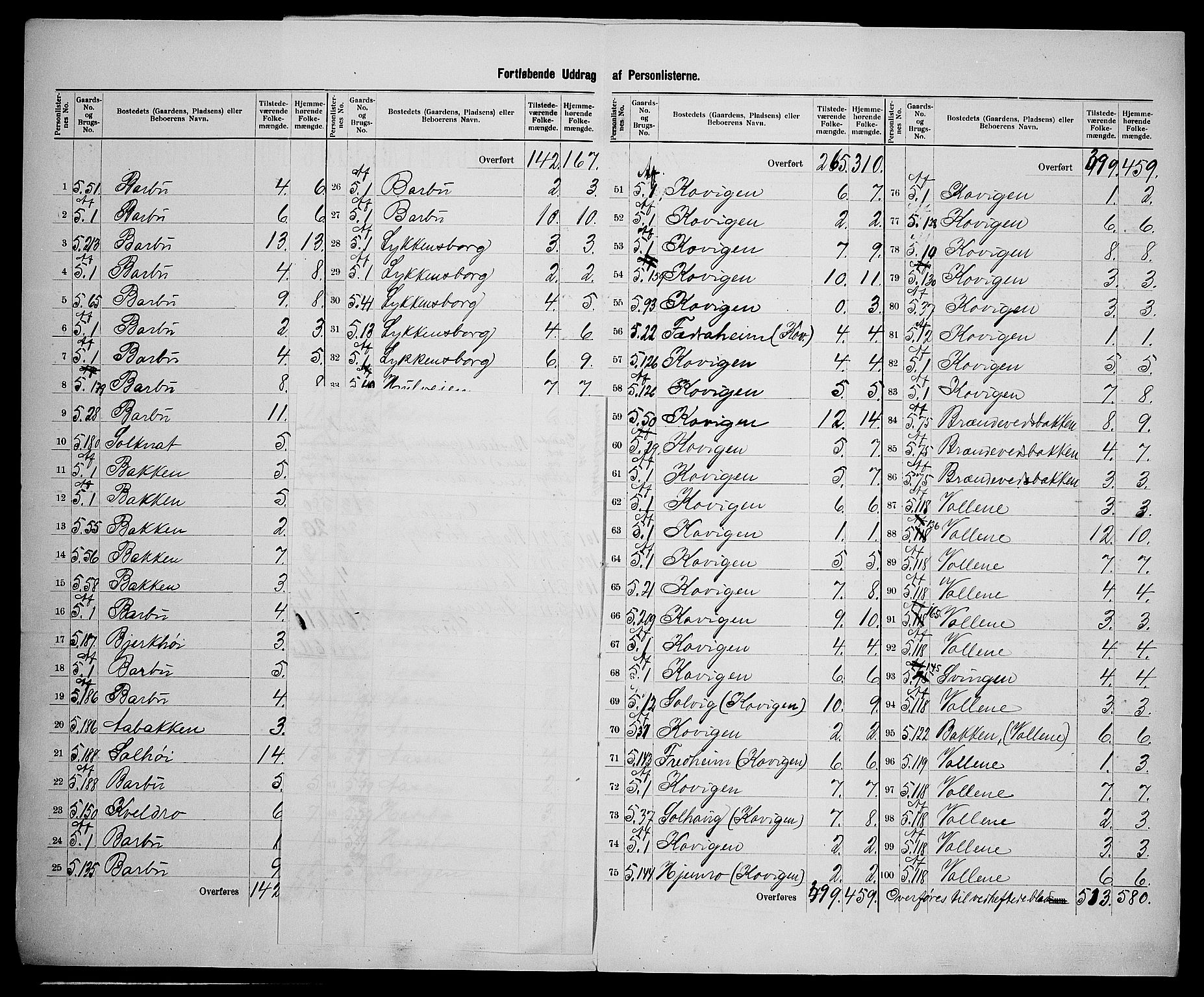 SAK, 1900 census for Barbu, 1900, p. 49