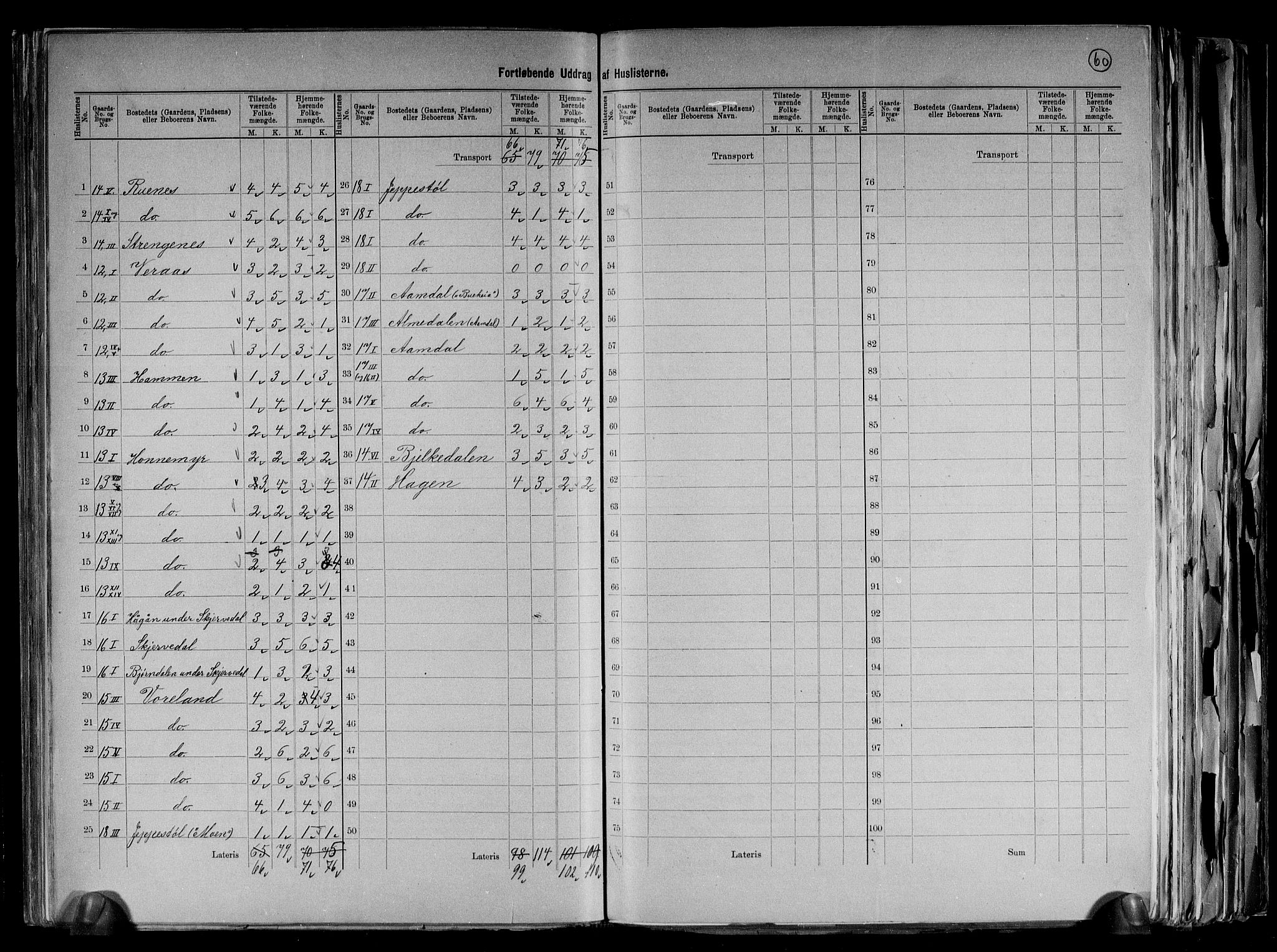 RA, 1891 census for 1014 Vennesla, 1891, p. 14
