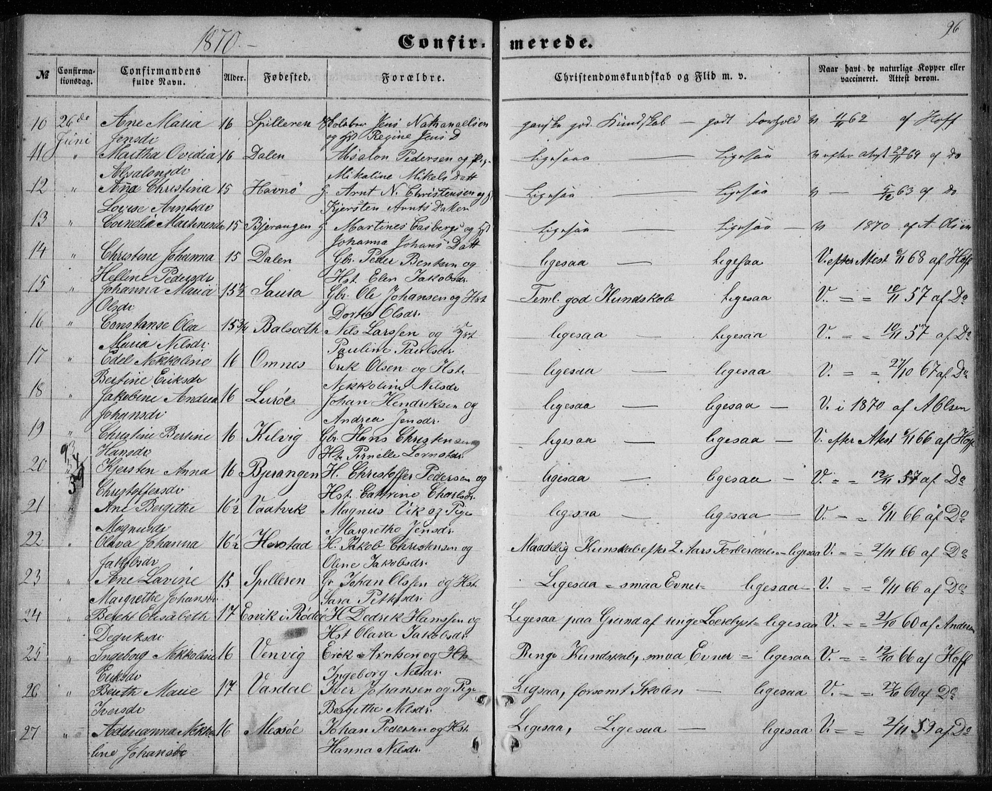 Ministerialprotokoller, klokkerbøker og fødselsregistre - Nordland, SAT/A-1459/843/L0633: Parish register (copy) no. 843C02, 1853-1873, p. 96