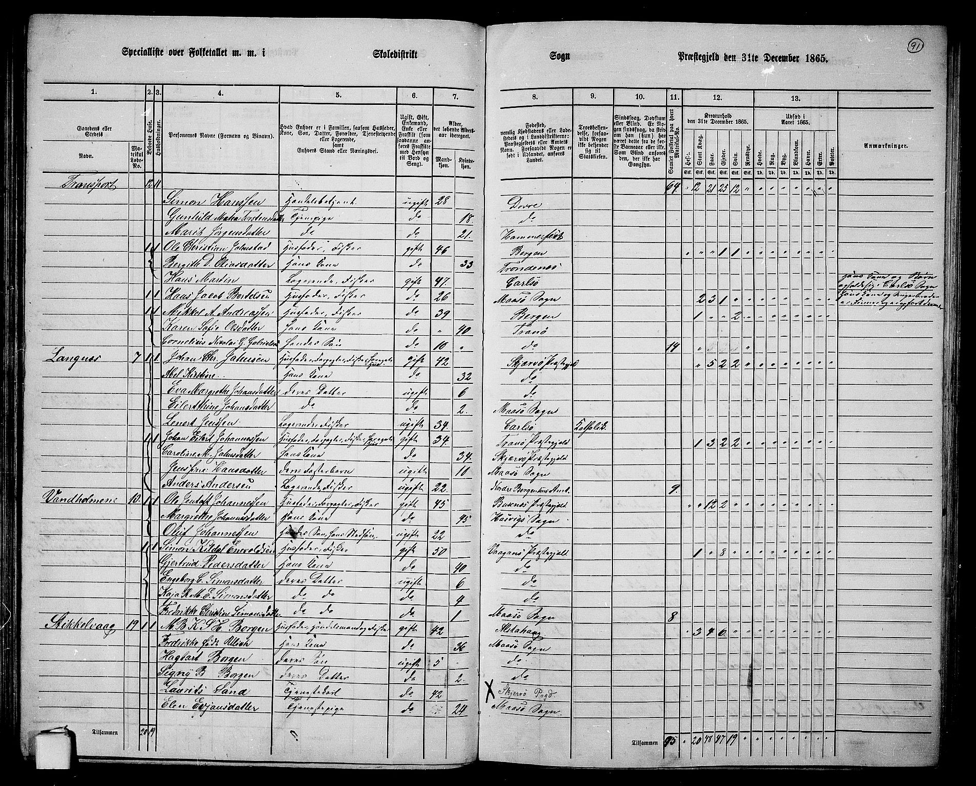 RA, 1865 census for Måsøy, 1865, p. 8