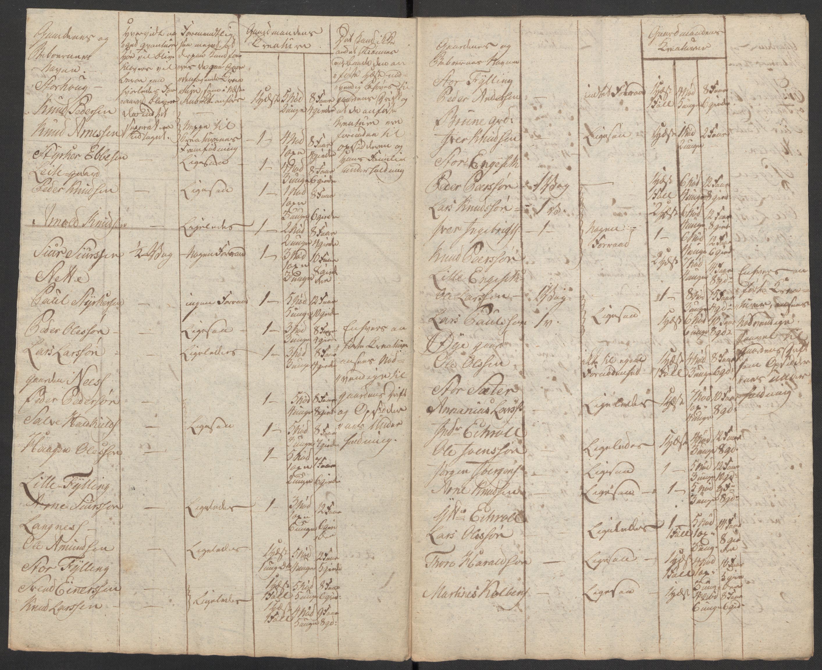 Regjeringskommisjonen 1807-1810, 1. kontor/byrå, RA/EA-2871/Dd/L0011: Kreatur og fôr: Opptelling i Nordre Bergenhus og Romsdal amt, 1808, p. 383