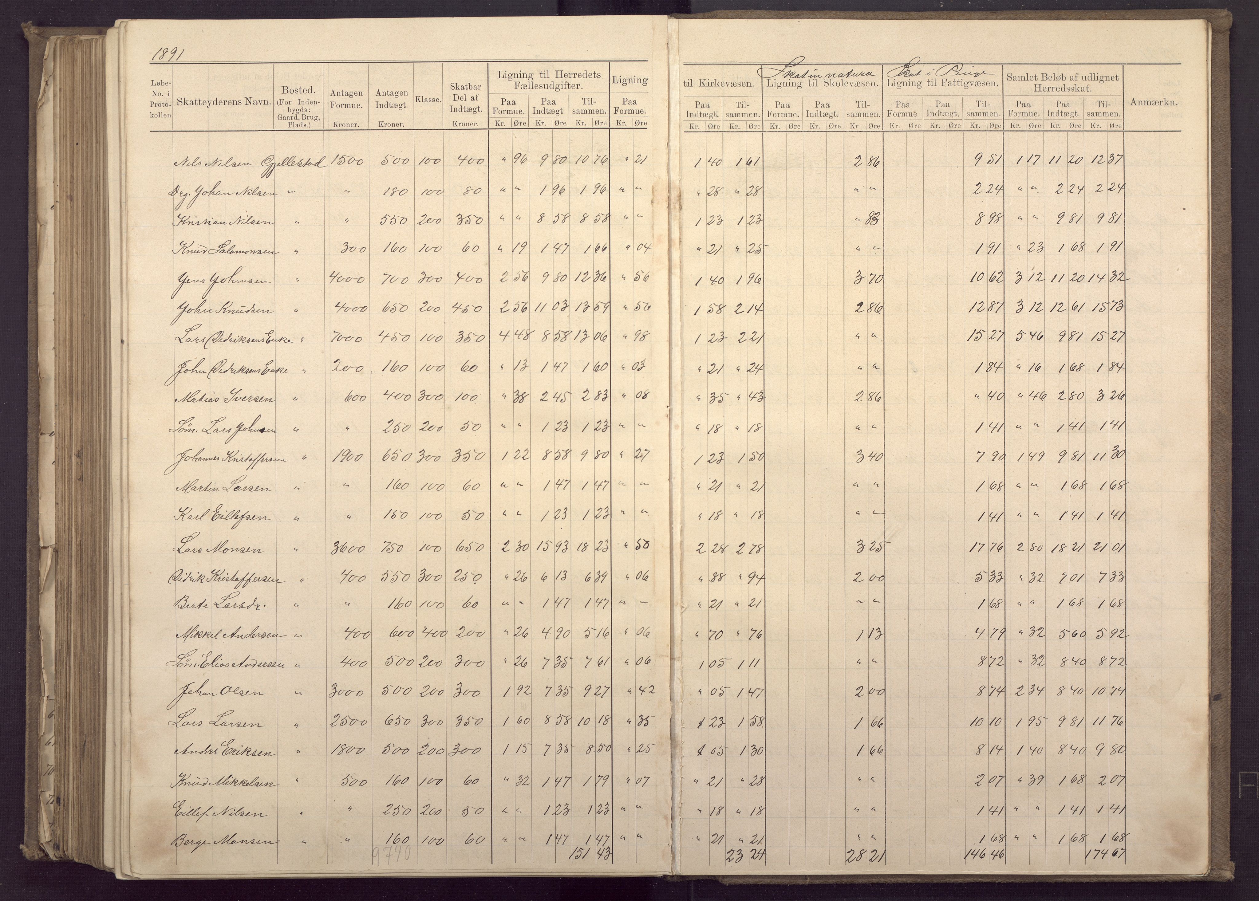 Fana kommune. Herredskassereren, BBA/A-0504/J/Jc/L0003: Ligningsprotokoll for Fana herred;, 1883-1891, p. 392