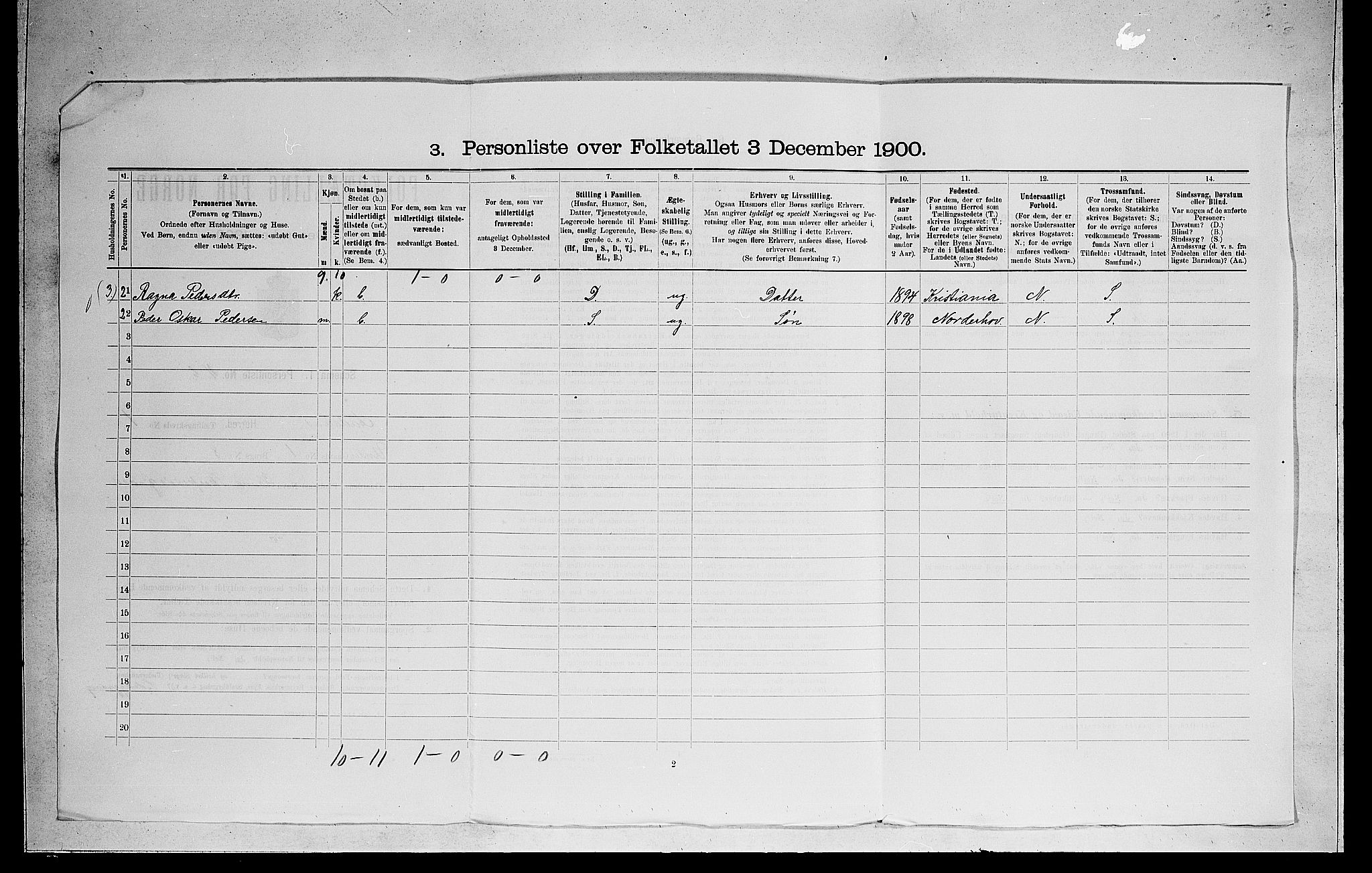 RA, 1900 census for Ådal, 1900, p. 91