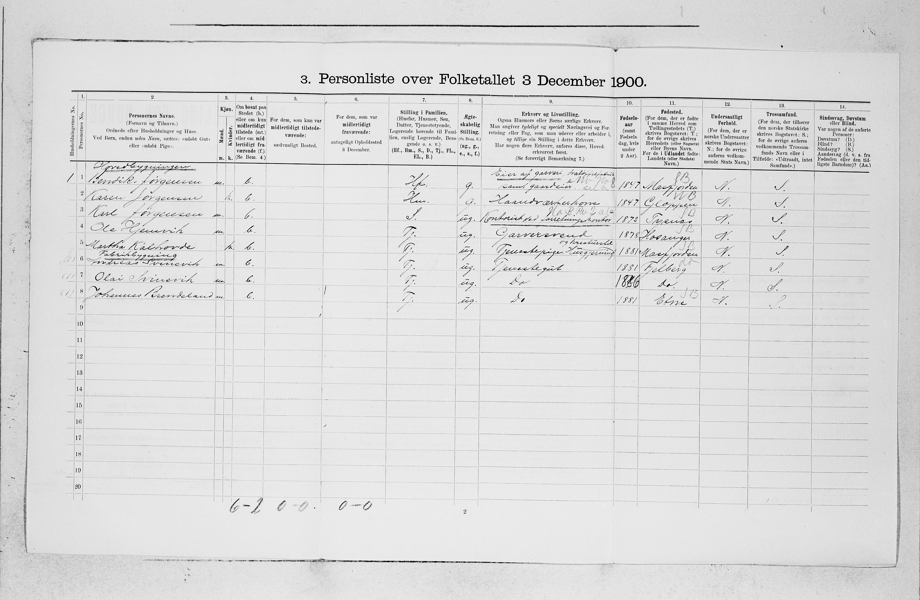 SAB, 1900 census for Skånevik, 1900, p. 988