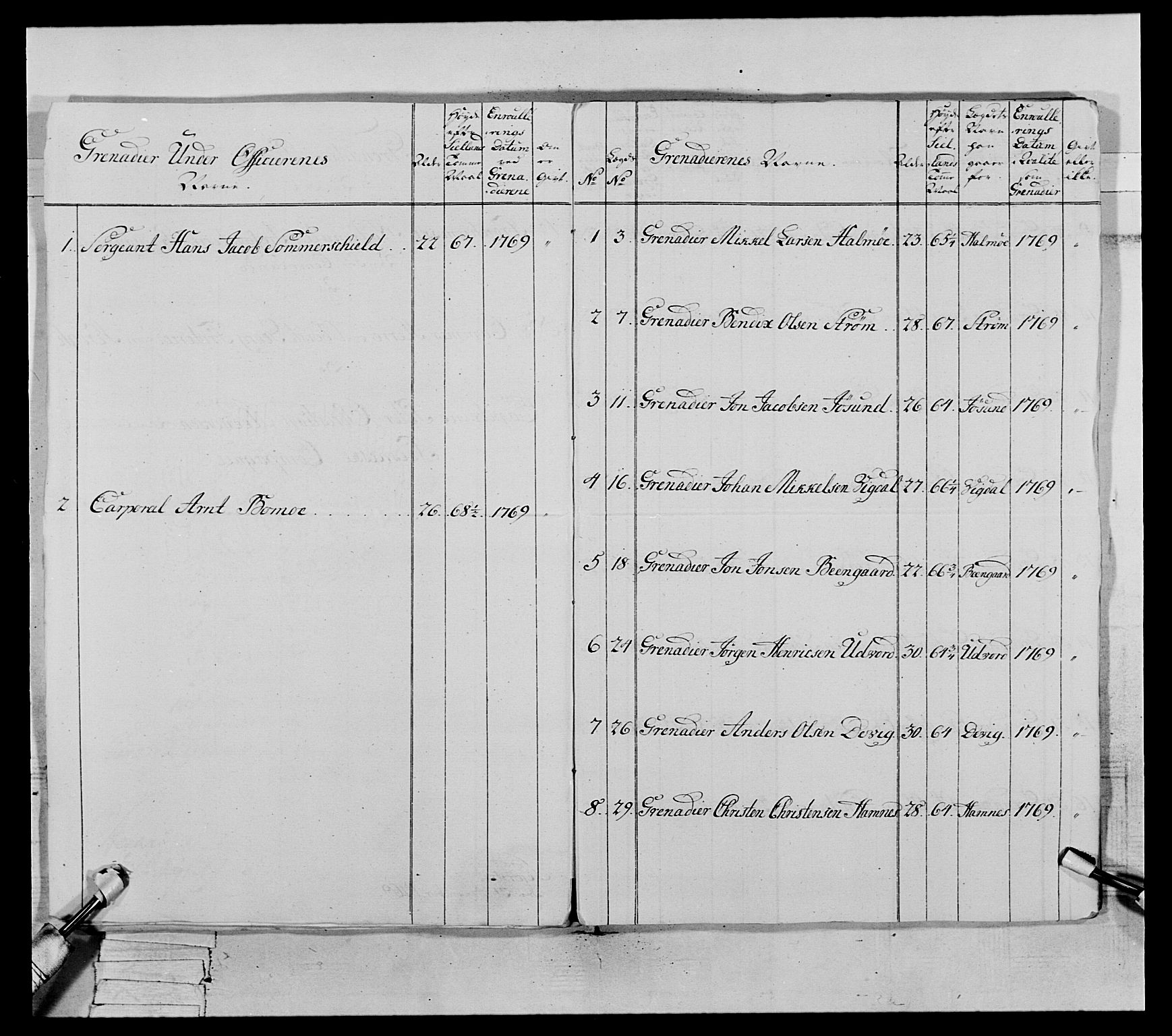 Generalitets- og kommissariatskollegiet, Det kongelige norske kommissariatskollegium, AV/RA-EA-5420/E/Eh/L0071: 1. Trondheimske nasjonale infanteriregiment, 1769-1772, p. 53