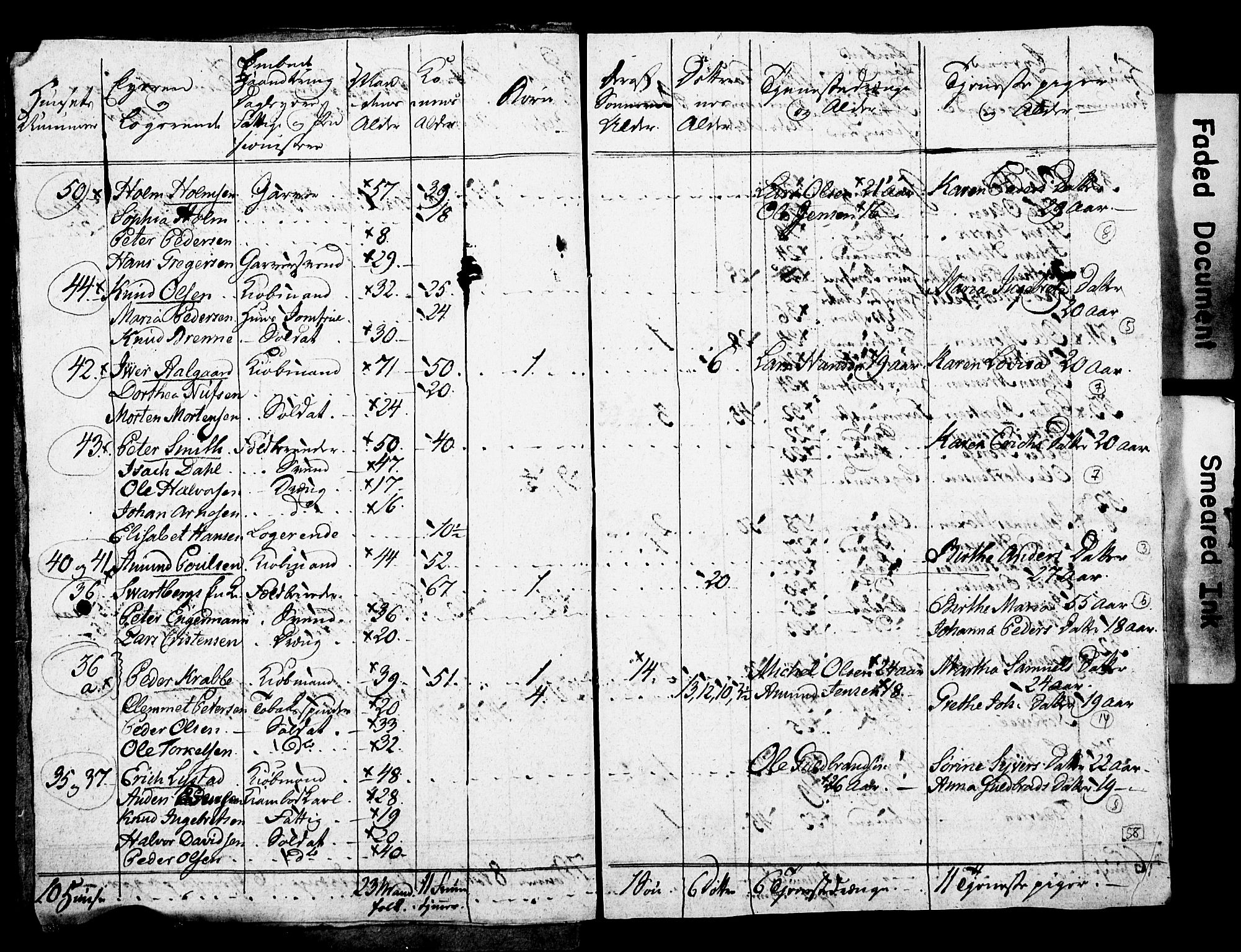 SAO, Census 1815 for Kristiania, 1815, p. 101