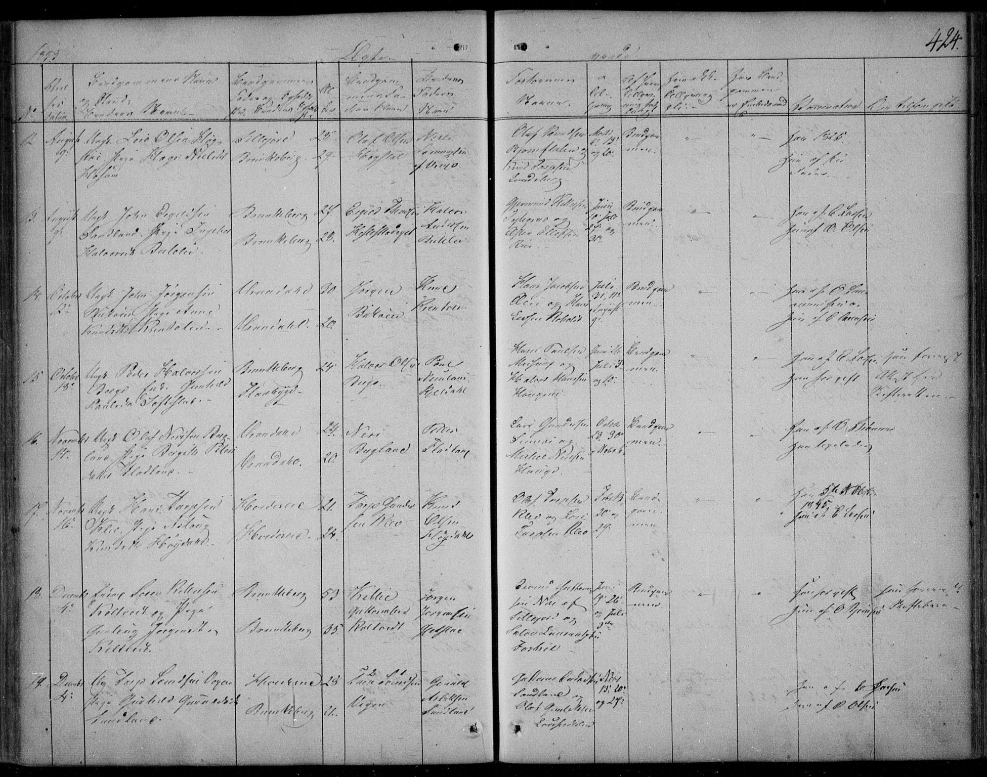 Kviteseid kirkebøker, SAKO/A-276/F/Fa/L0006: Parish register (official) no. I 6, 1836-1858, p. 424