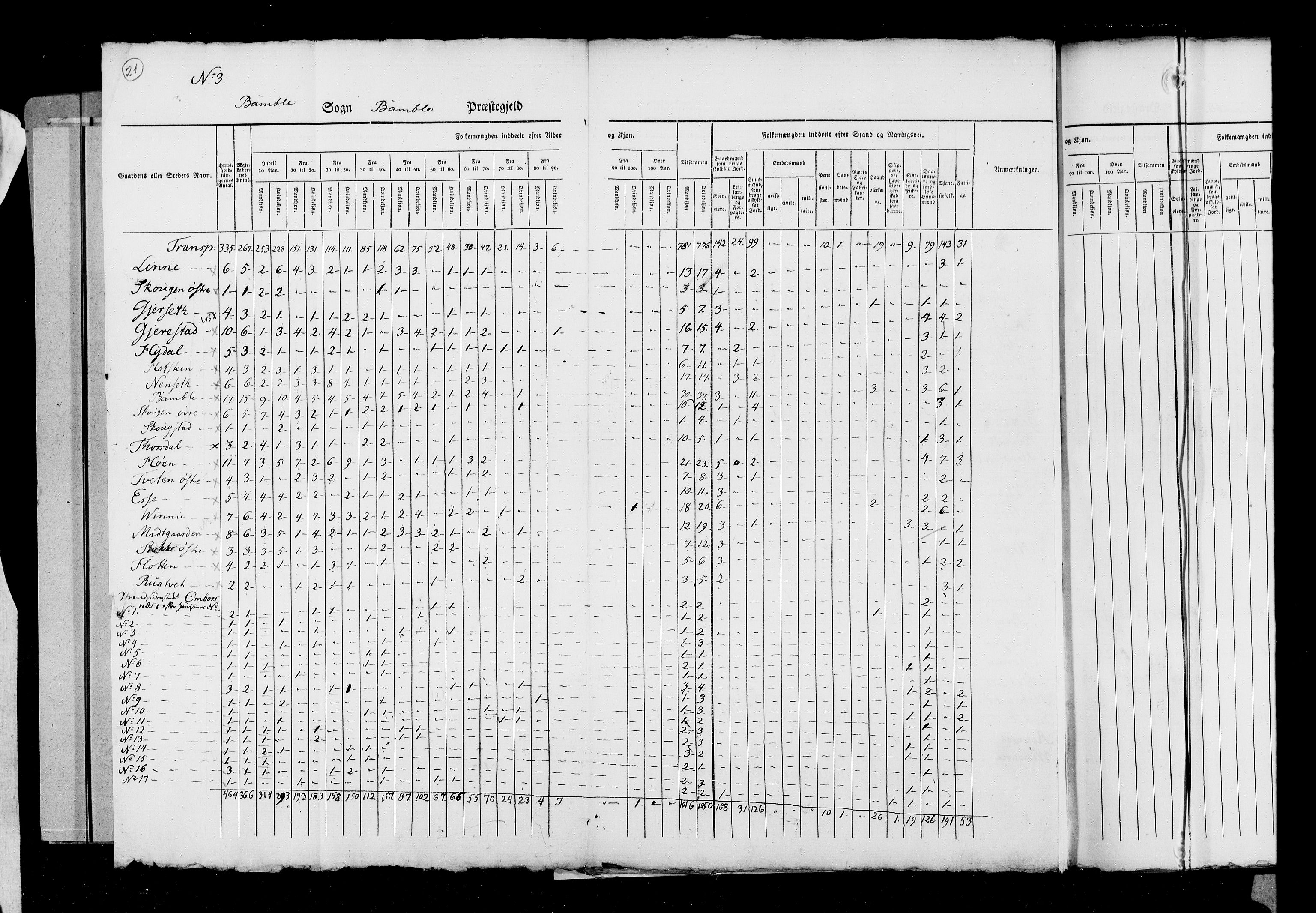 RA, Census 1825, vol. 9: Bratsberg amt, 1825, p. 21