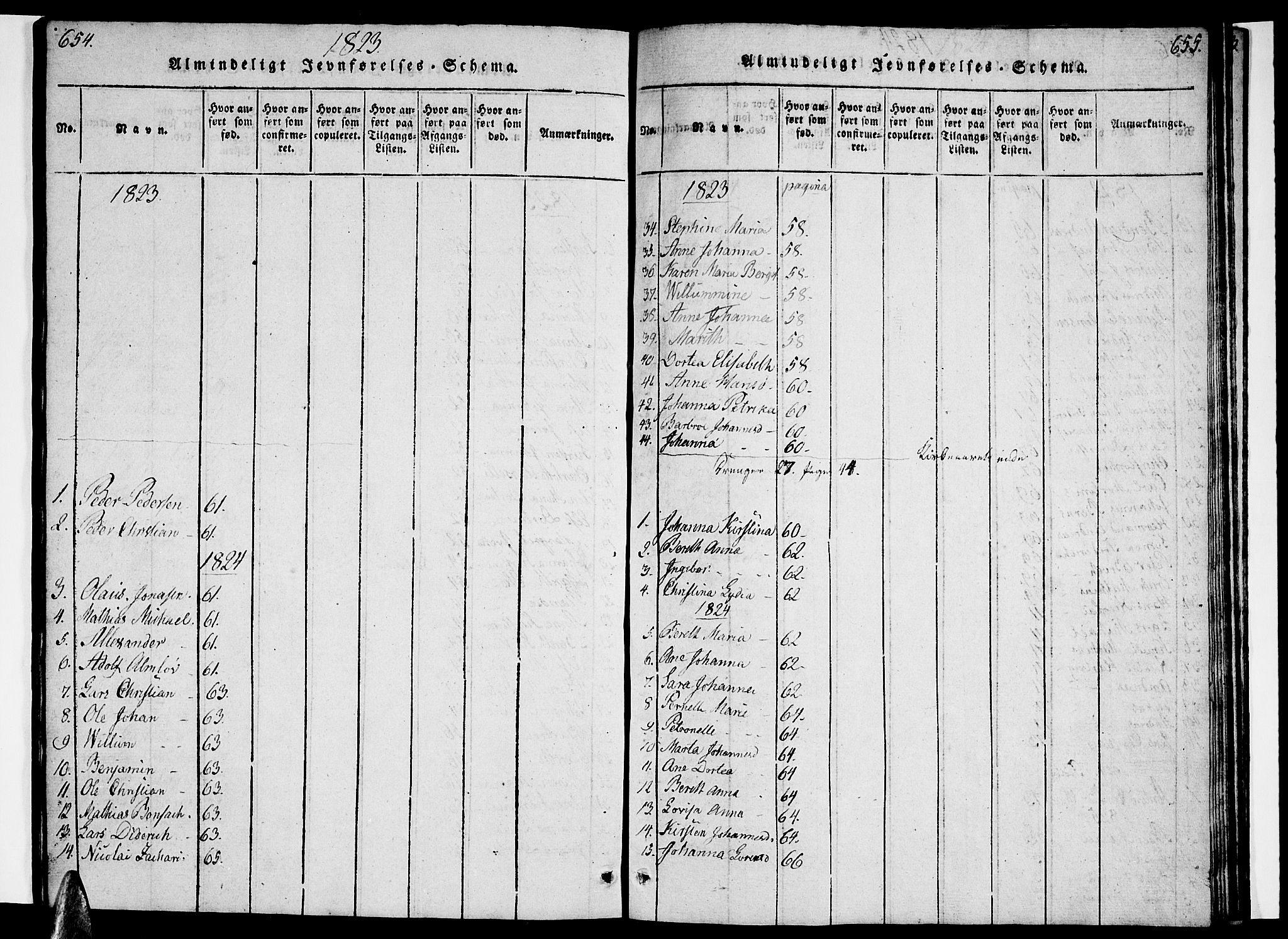 Ministerialprotokoller, klokkerbøker og fødselsregistre - Nordland, AV/SAT-A-1459/830/L0457: Parish register (copy) no. 830C01 /1, 1820-1842, p. 654-655