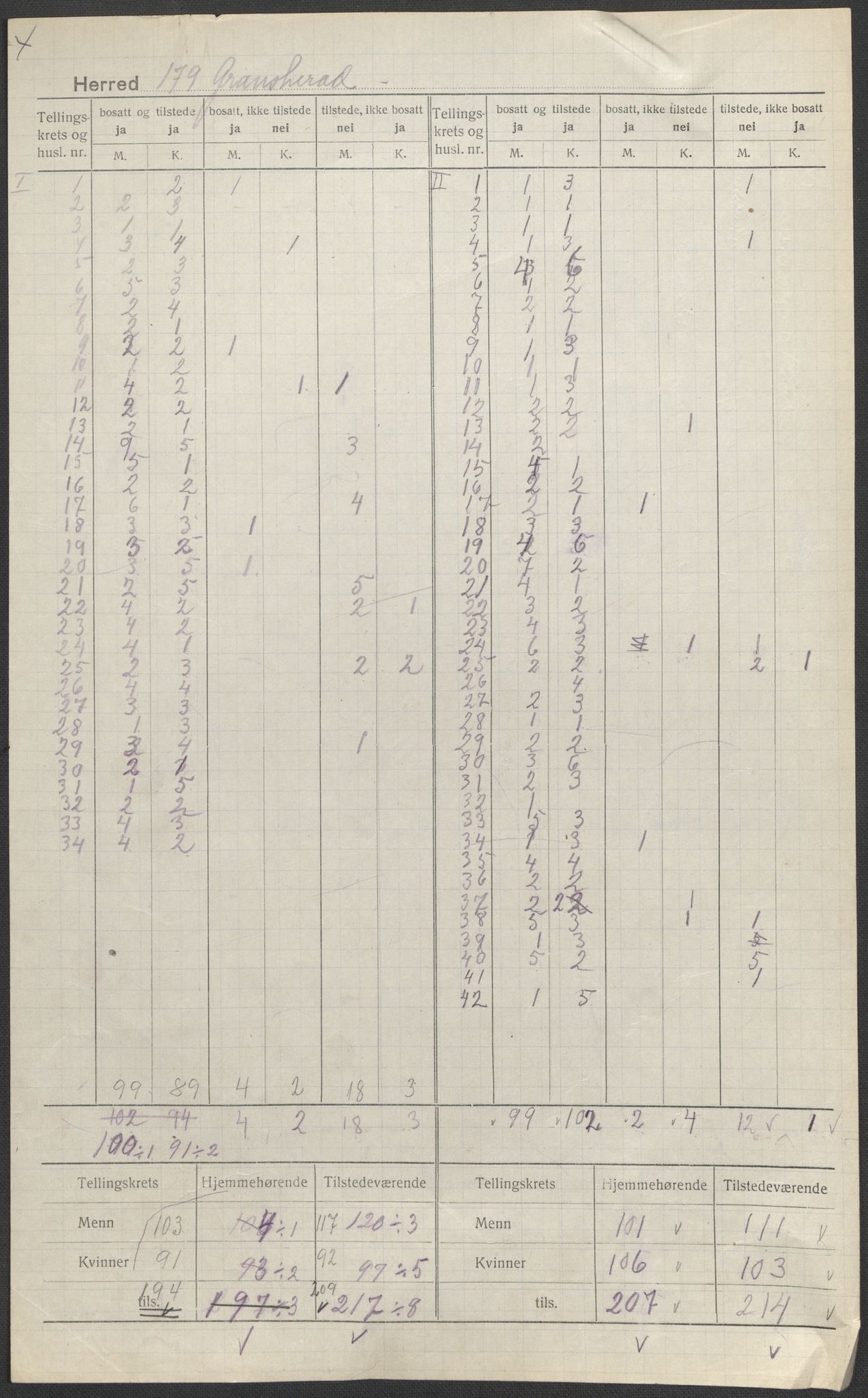 SAKO, 1920 census for Gransherad, 1920, p. 3