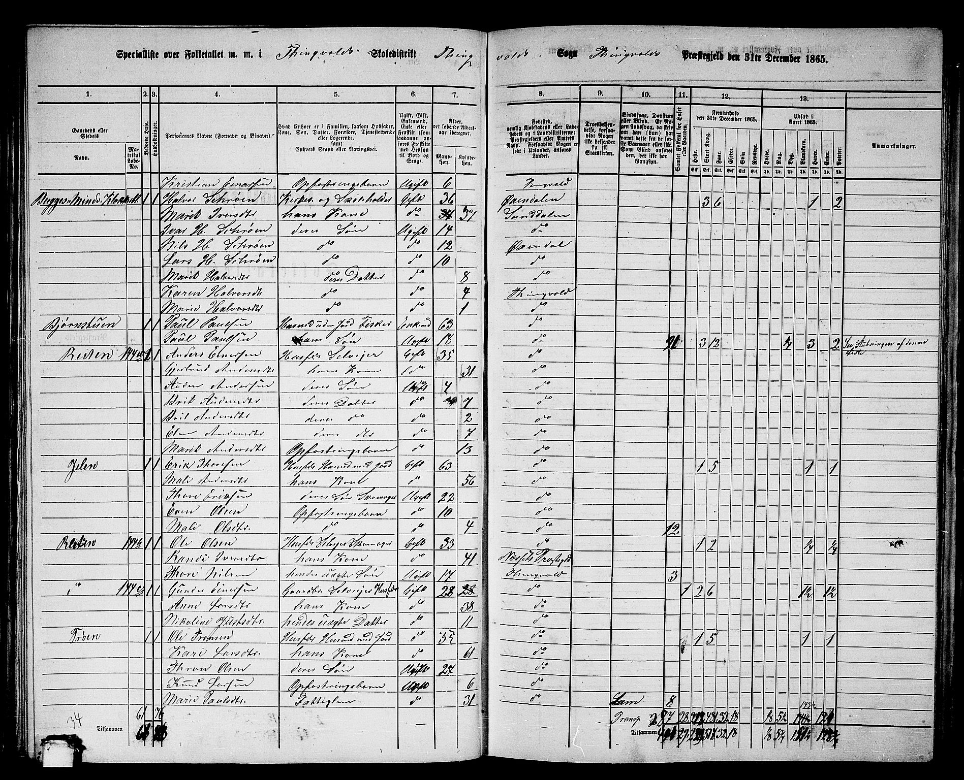 RA, 1865 census for Tingvoll, 1865, p. 71