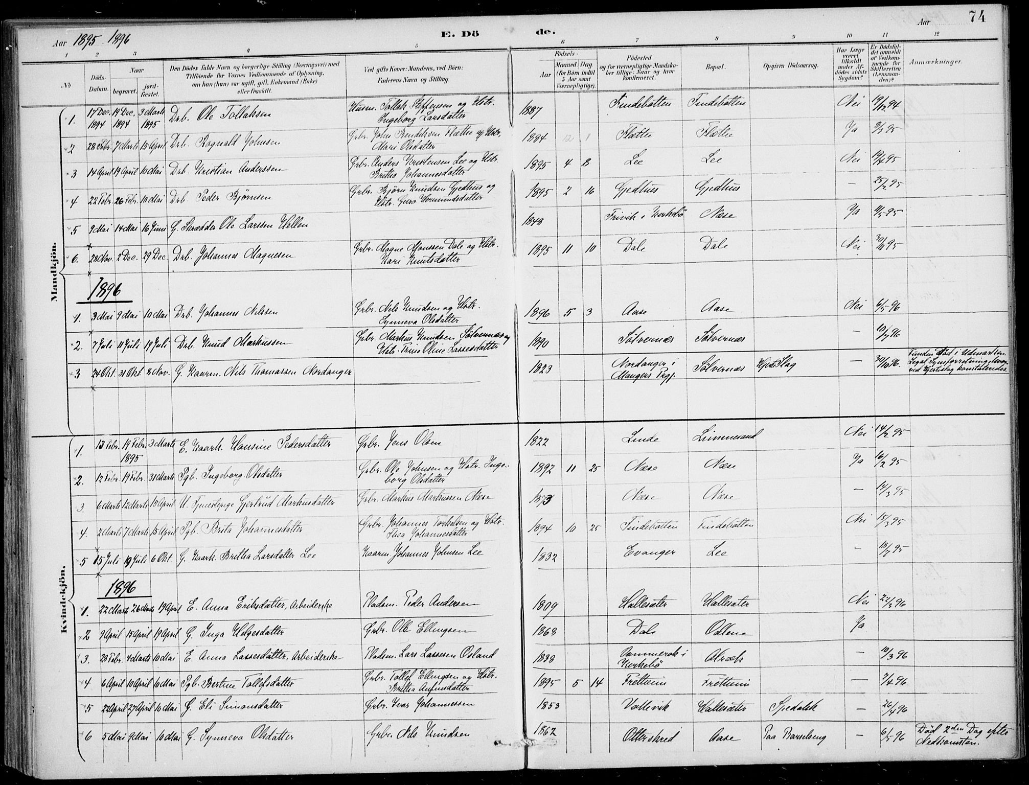 Vik sokneprestembete, AV/SAB-A-81501/H/Haa/Haac/L0002: Parish register (official) no. C  2, 1891-1910, p. 74