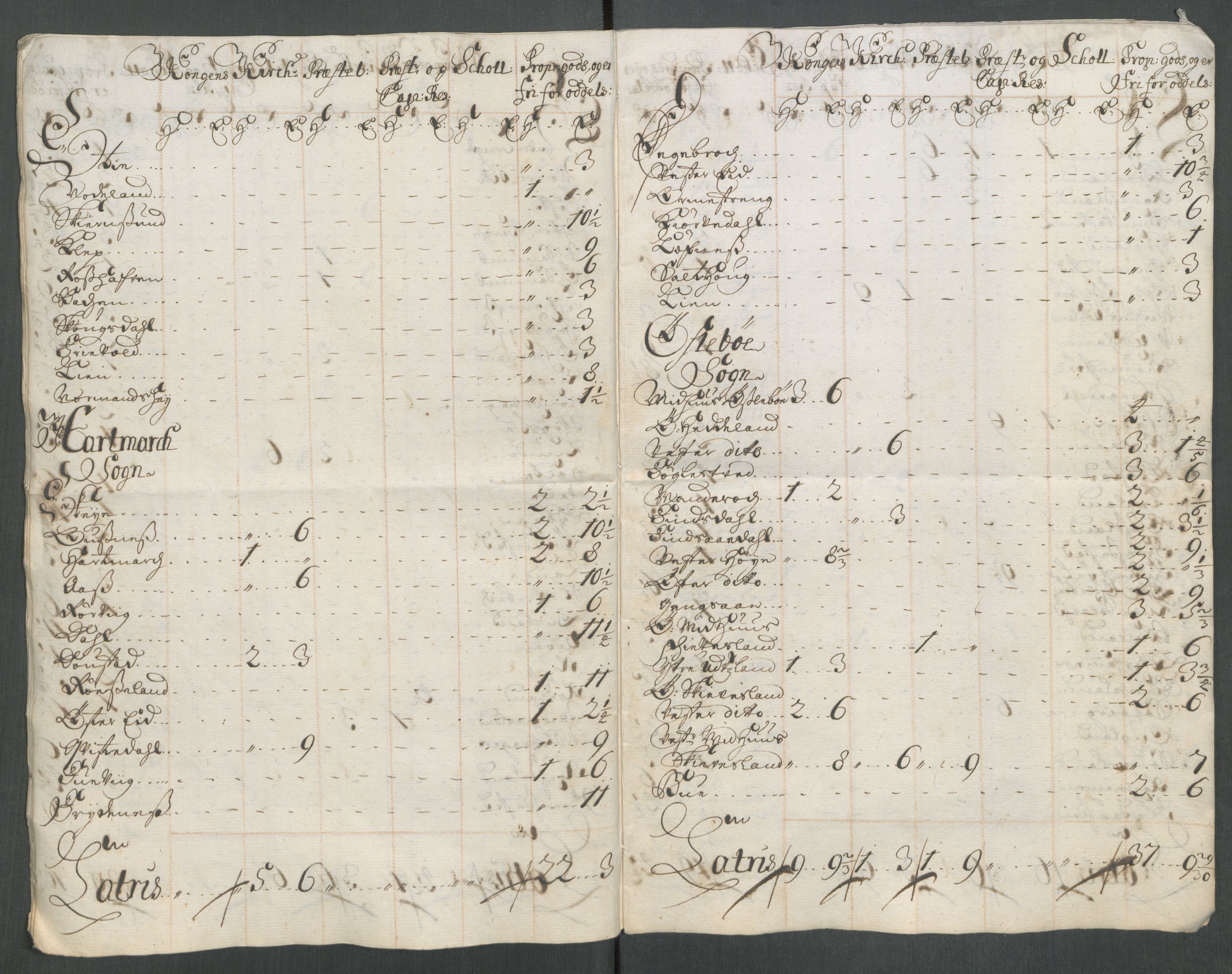 Rentekammeret inntil 1814, Reviderte regnskaper, Fogderegnskap, RA/EA-4092/R43/L2558: Fogderegnskap Lista og Mandal, 1714, p. 197