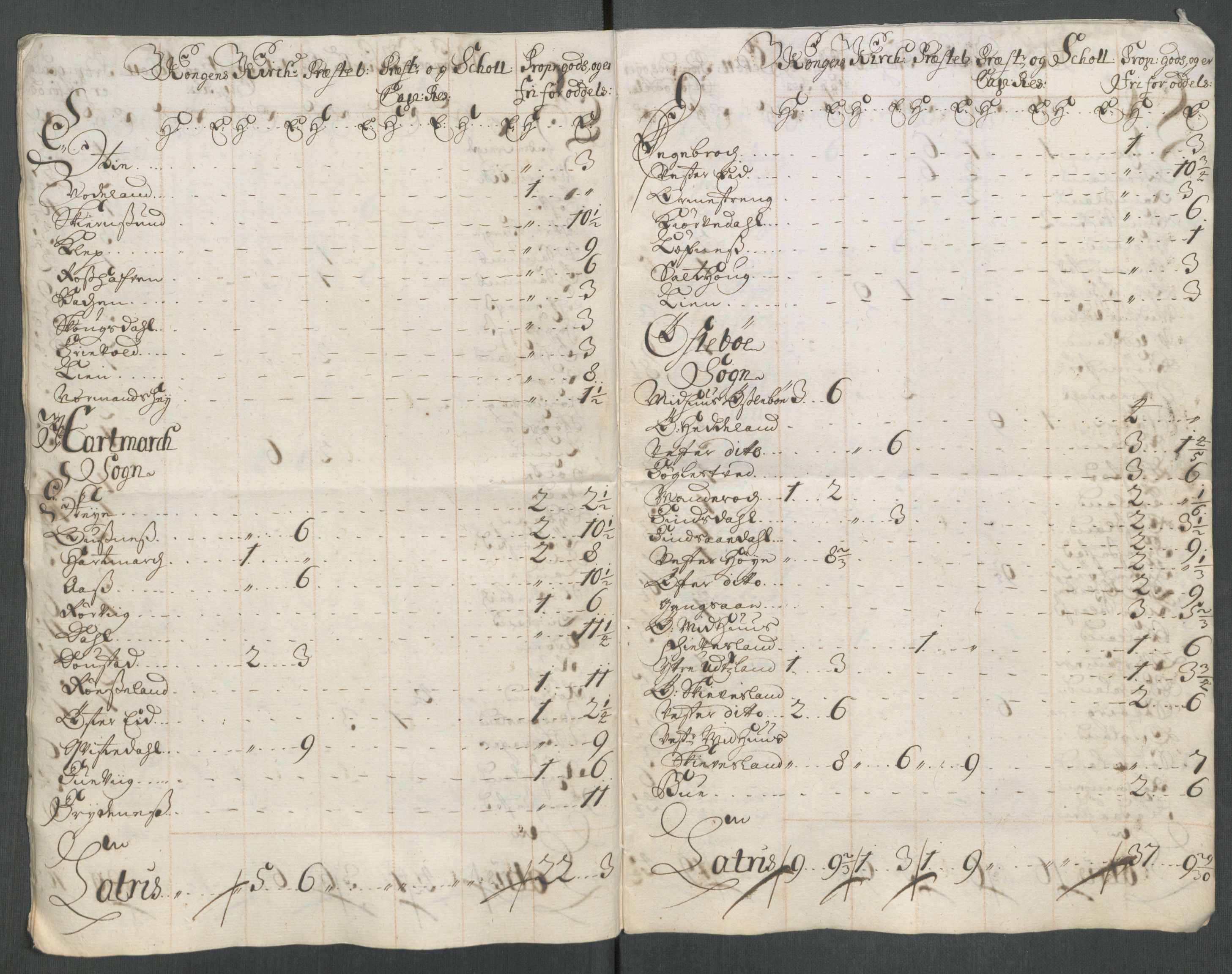 Rentekammeret inntil 1814, Reviderte regnskaper, Fogderegnskap, AV/RA-EA-4092/R43/L2558: Fogderegnskap Lista og Mandal, 1714, p. 197