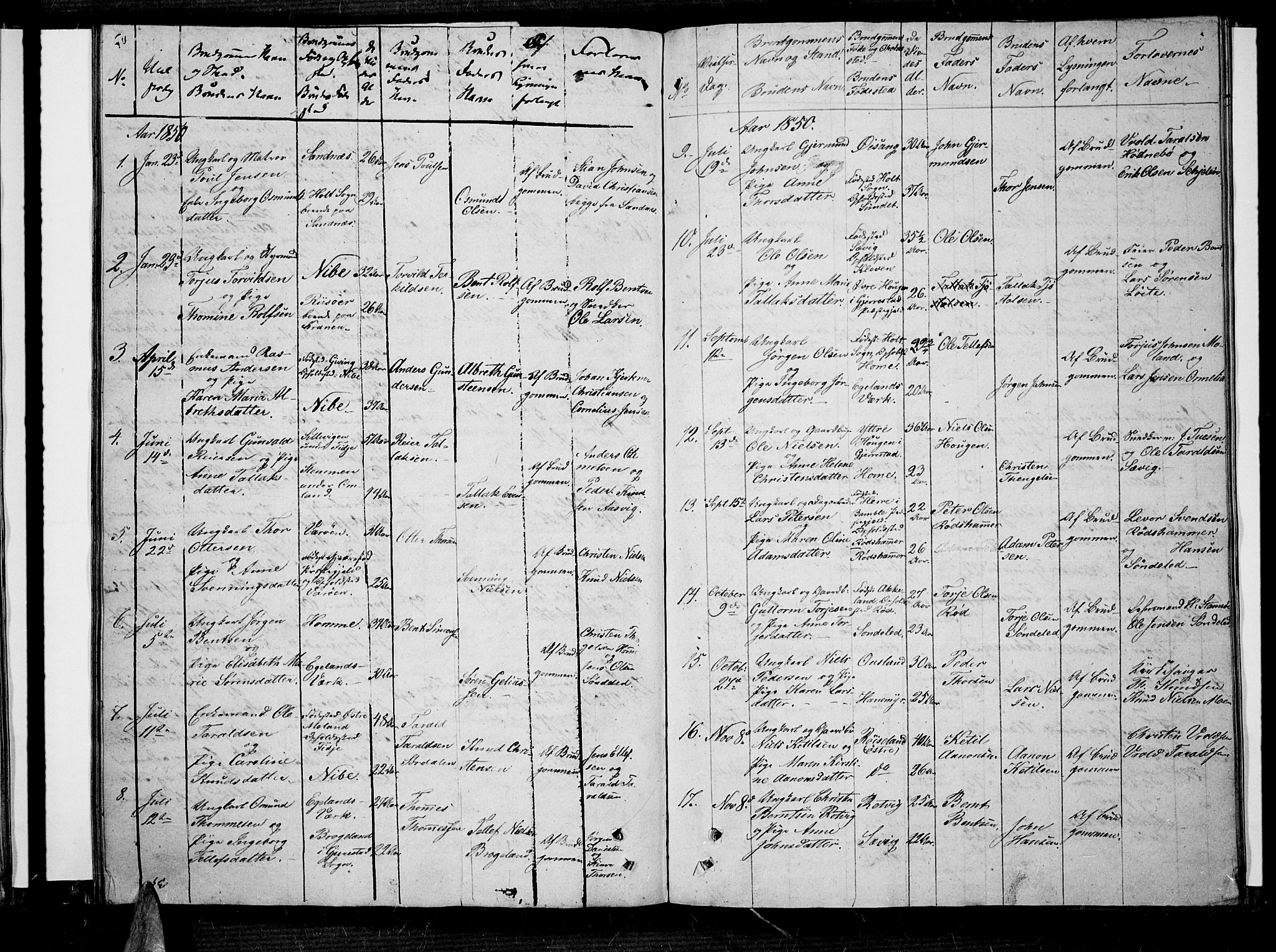 Søndeled sokneprestkontor, SAK/1111-0038/F/Fb/L0003: Parish register (copy) no. B 3, 1849-1857, p. 50