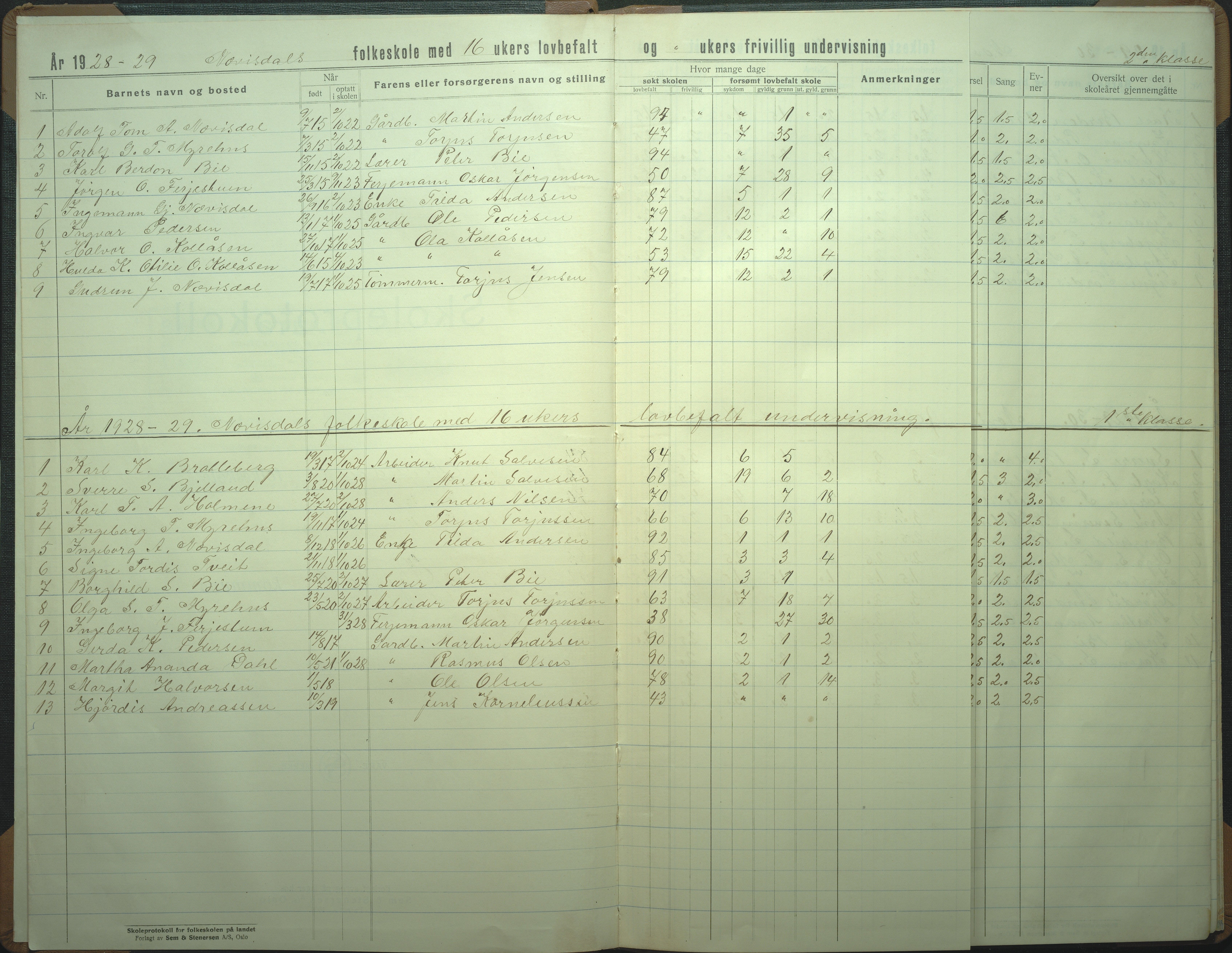 Øyestad kommune frem til 1979, AAKS/KA0920-PK/06/06I/L0009: Skoleprotokoll, 1928-1953