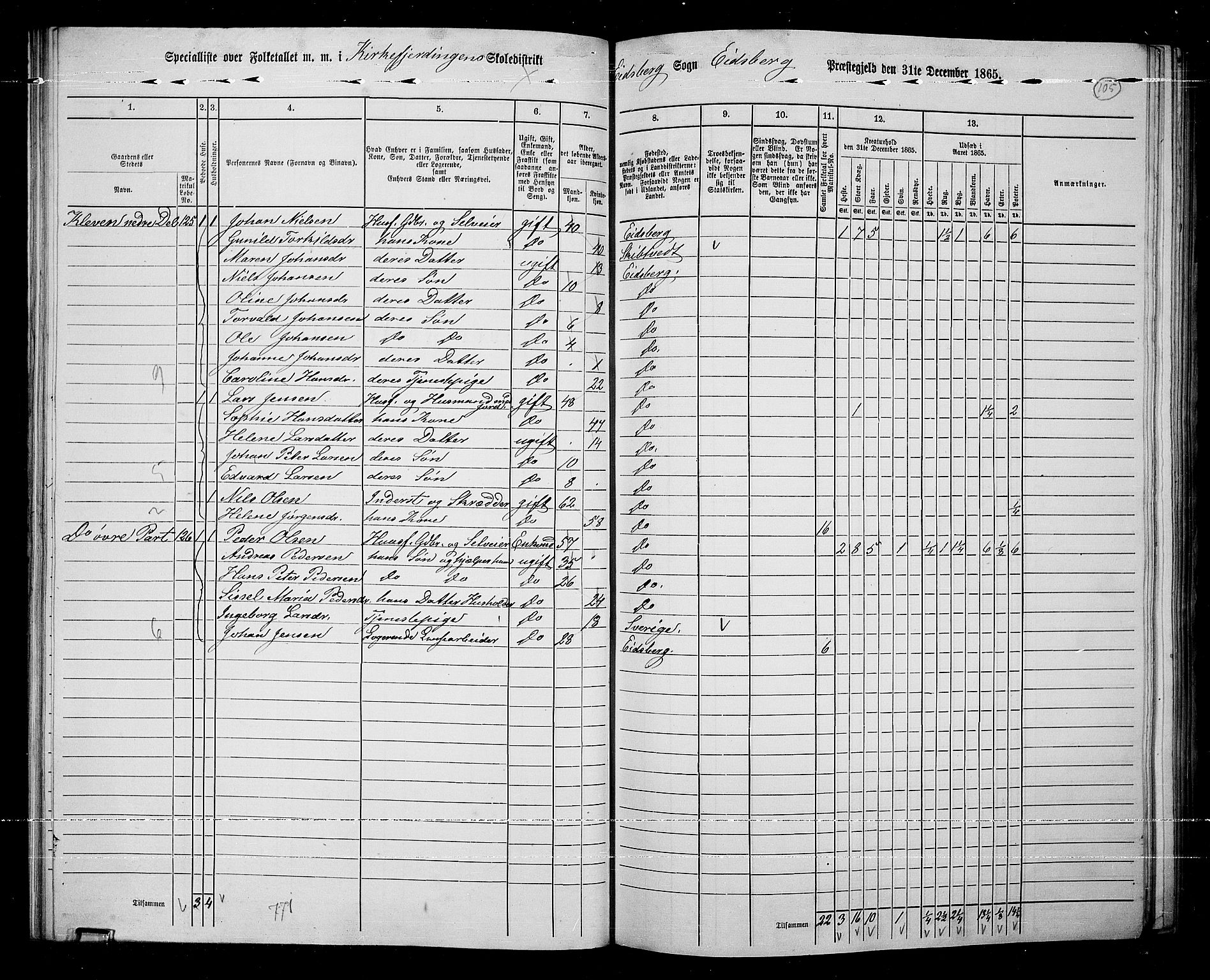 RA, 1865 census for Eidsberg, 1865, p. 94