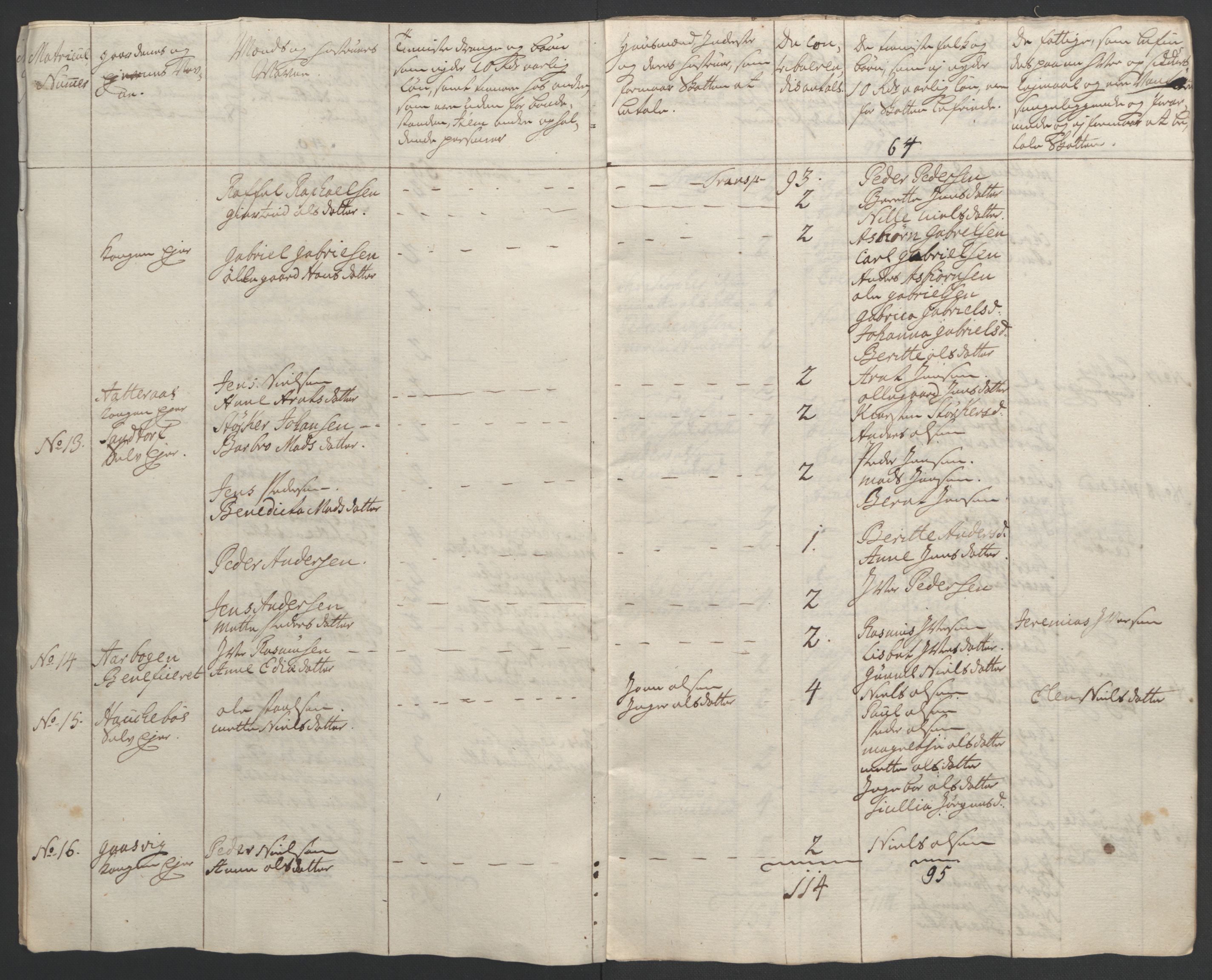 Rentekammeret inntil 1814, Realistisk ordnet avdeling, RA/EA-4070/Ol/L0022b: [Gg 10]: Ekstraskatten, 23.09.1762. Senja og Troms, 1765-1768, p. 19