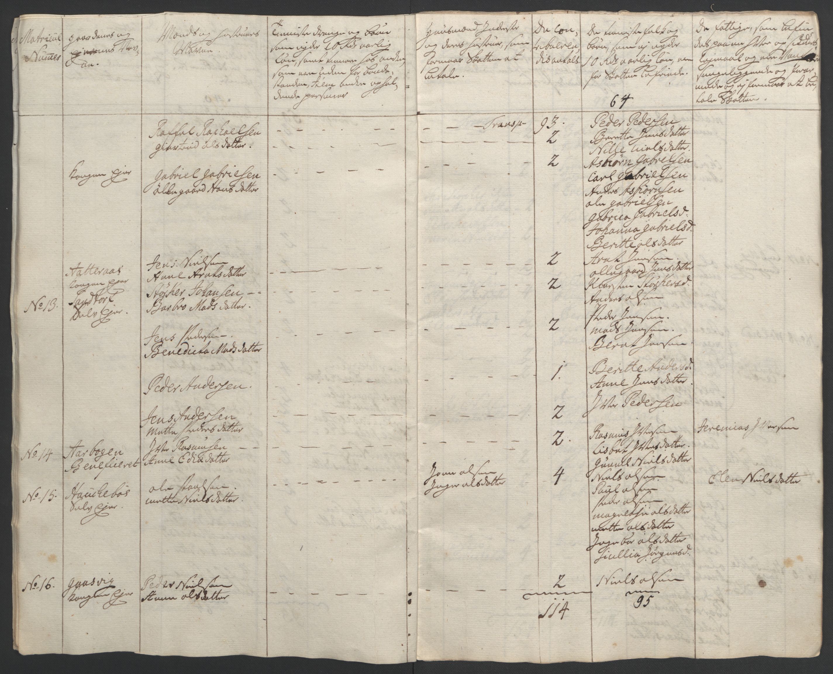 Rentekammeret inntil 1814, Realistisk ordnet avdeling, AV/RA-EA-4070/Ol/L0022b: [Gg 10]: Ekstraskatten, 23.09.1762. Senja og Troms, 1765-1768, p. 19