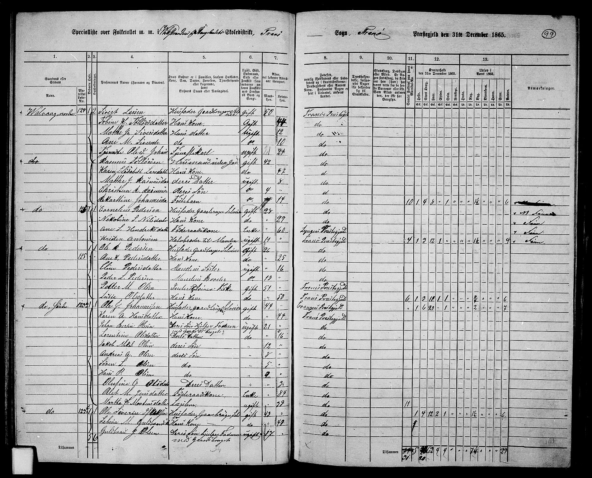 RA, 1865 census for Tranøy, 1865, p. 87