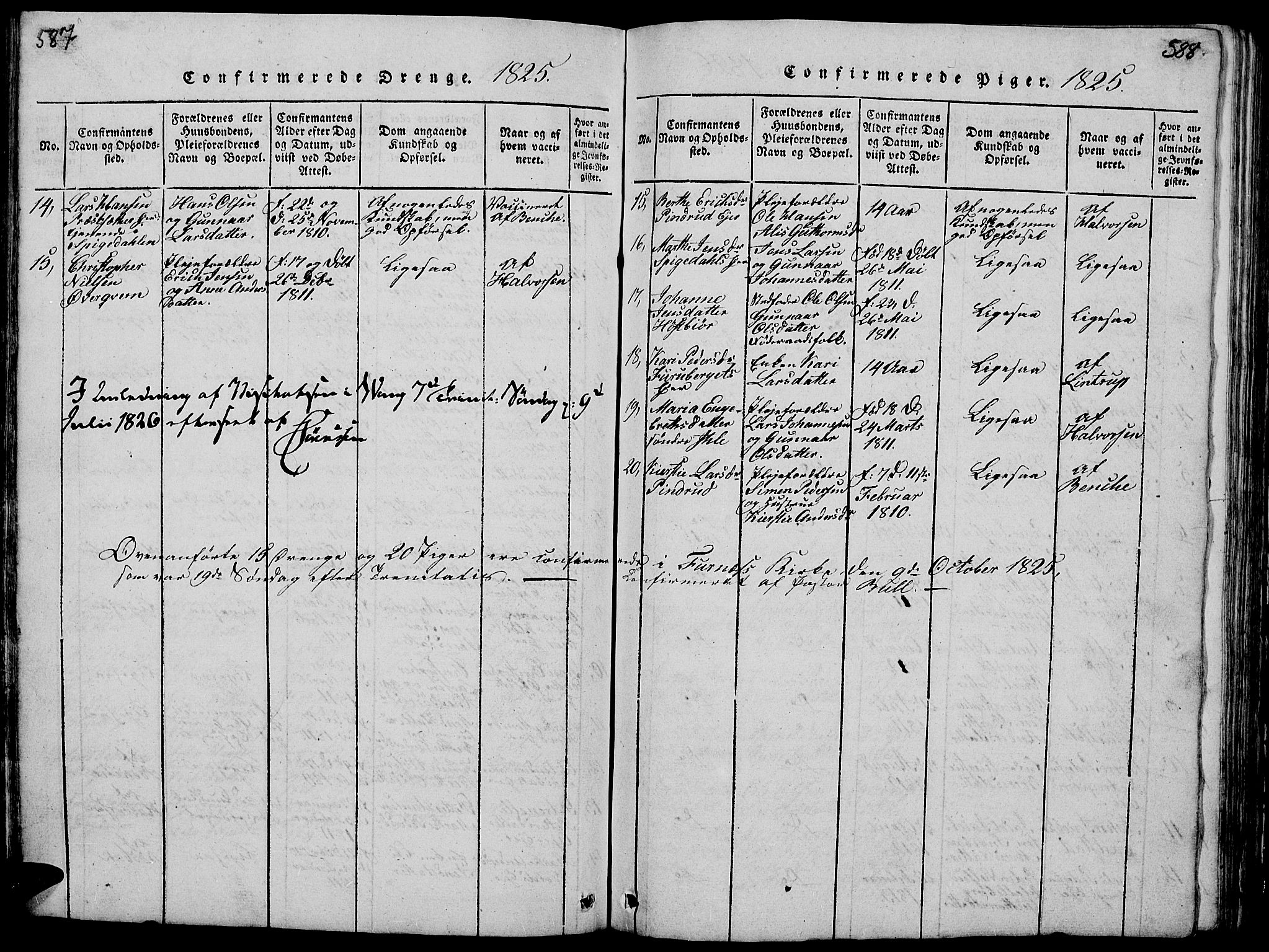 Vang prestekontor, Hedmark, SAH/PREST-008/H/Ha/Hab/L0005: Parish register (copy) no. 5, 1815-1836, p. 587-588