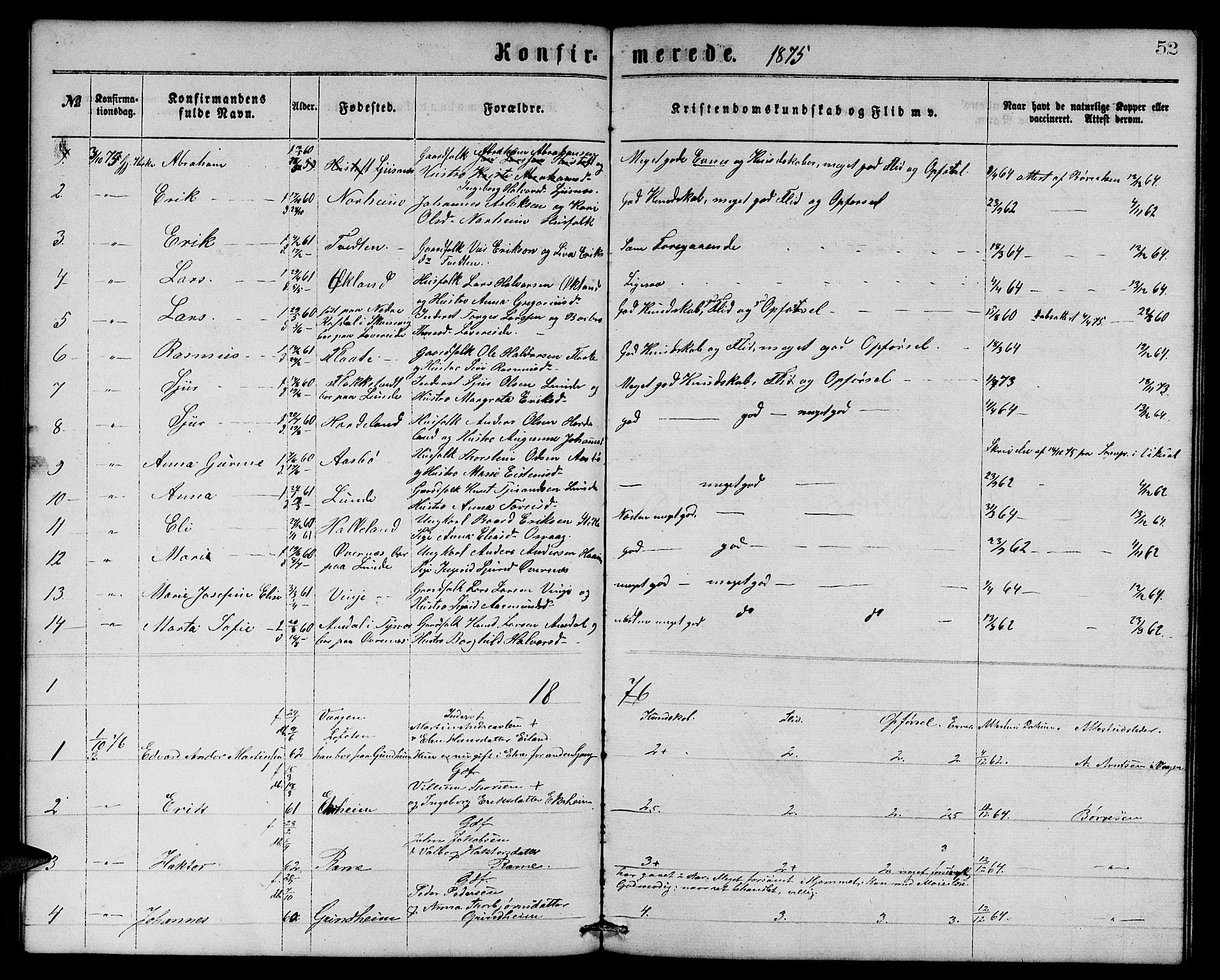 Etne sokneprestembete, SAB/A-75001/H/Hab: Parish register (copy) no. C 3, 1866-1878, p. 52