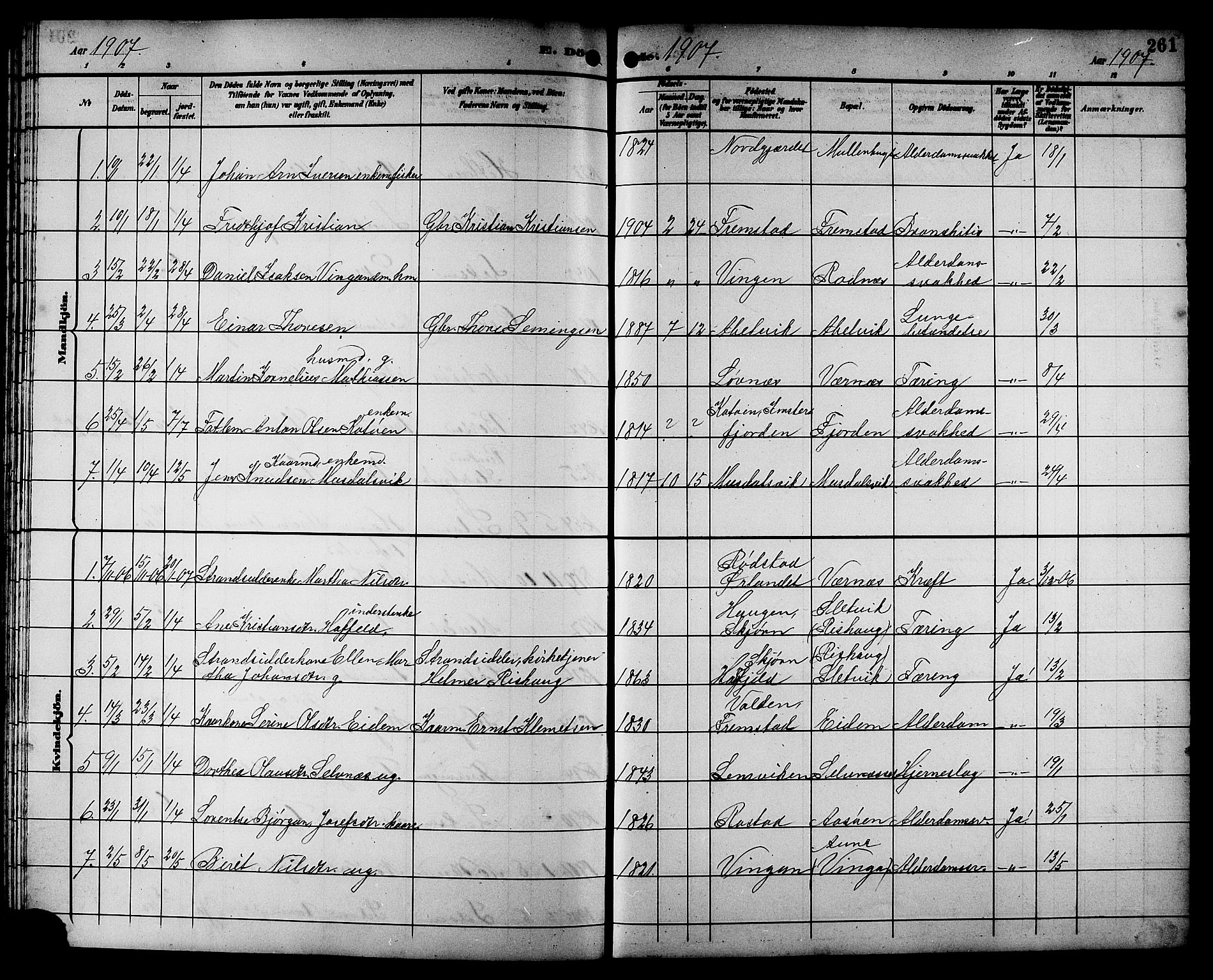 Ministerialprotokoller, klokkerbøker og fødselsregistre - Sør-Trøndelag, SAT/A-1456/662/L0757: Parish register (copy) no. 662C02, 1892-1918, p. 261