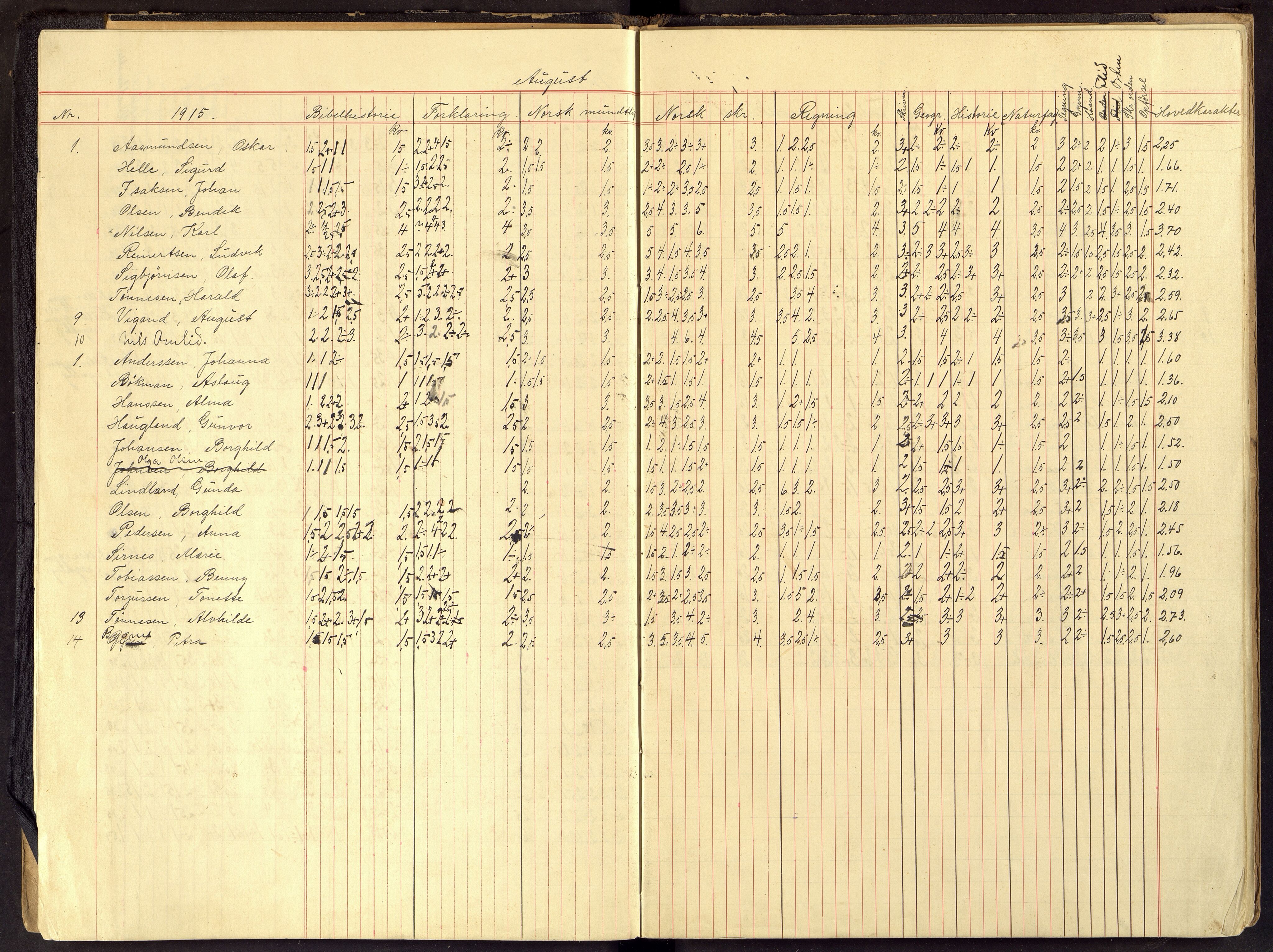 Flekkefjord By - Flekkefjord Folkeskole, ARKSOR/1004FG550/G/L0011: Karakterprotokoll, 1915-1924